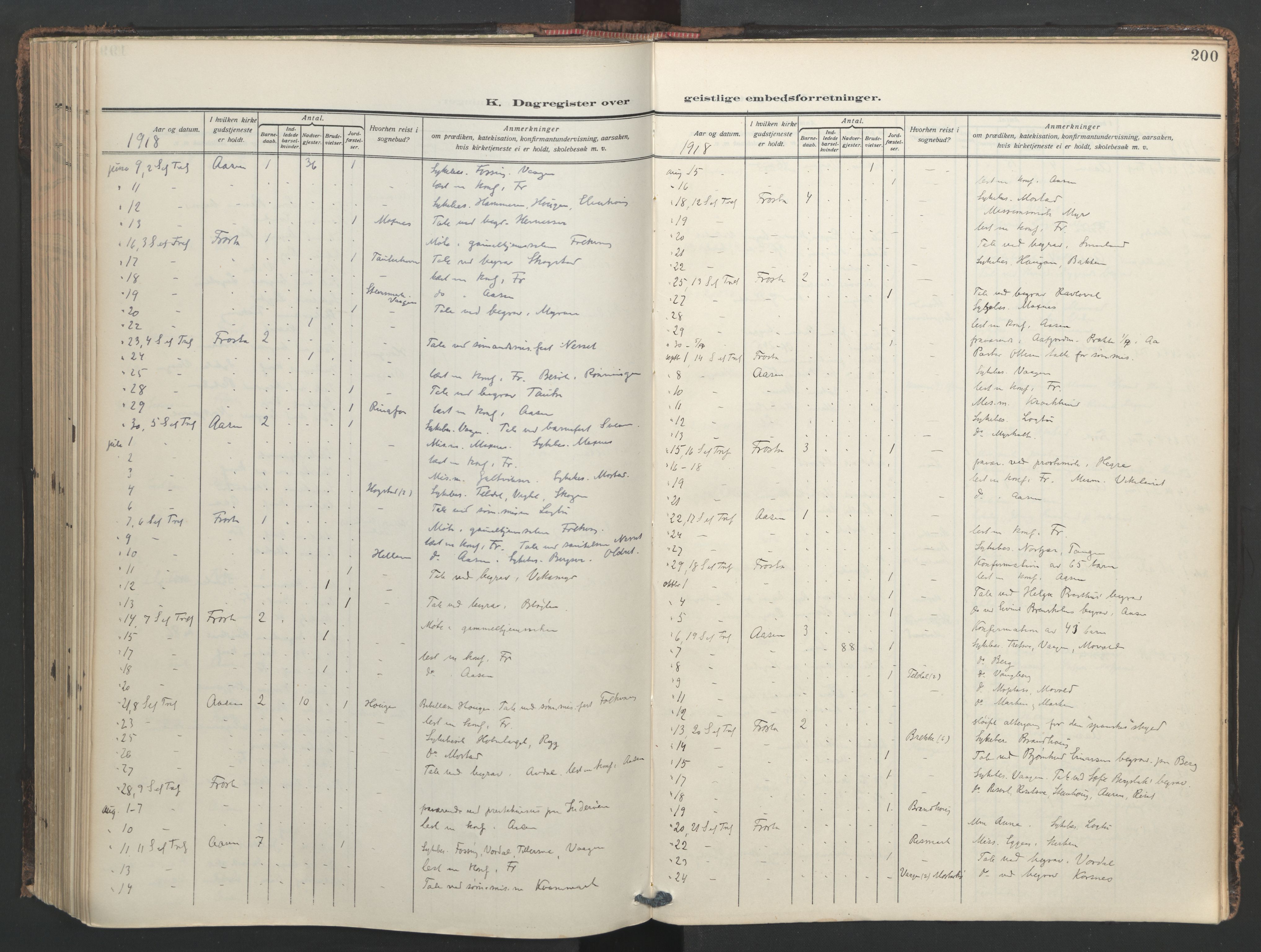 Ministerialprotokoller, klokkerbøker og fødselsregistre - Nord-Trøndelag, AV/SAT-A-1458/713/L0123: Parish register (official) no. 713A12, 1911-1925, p. 200