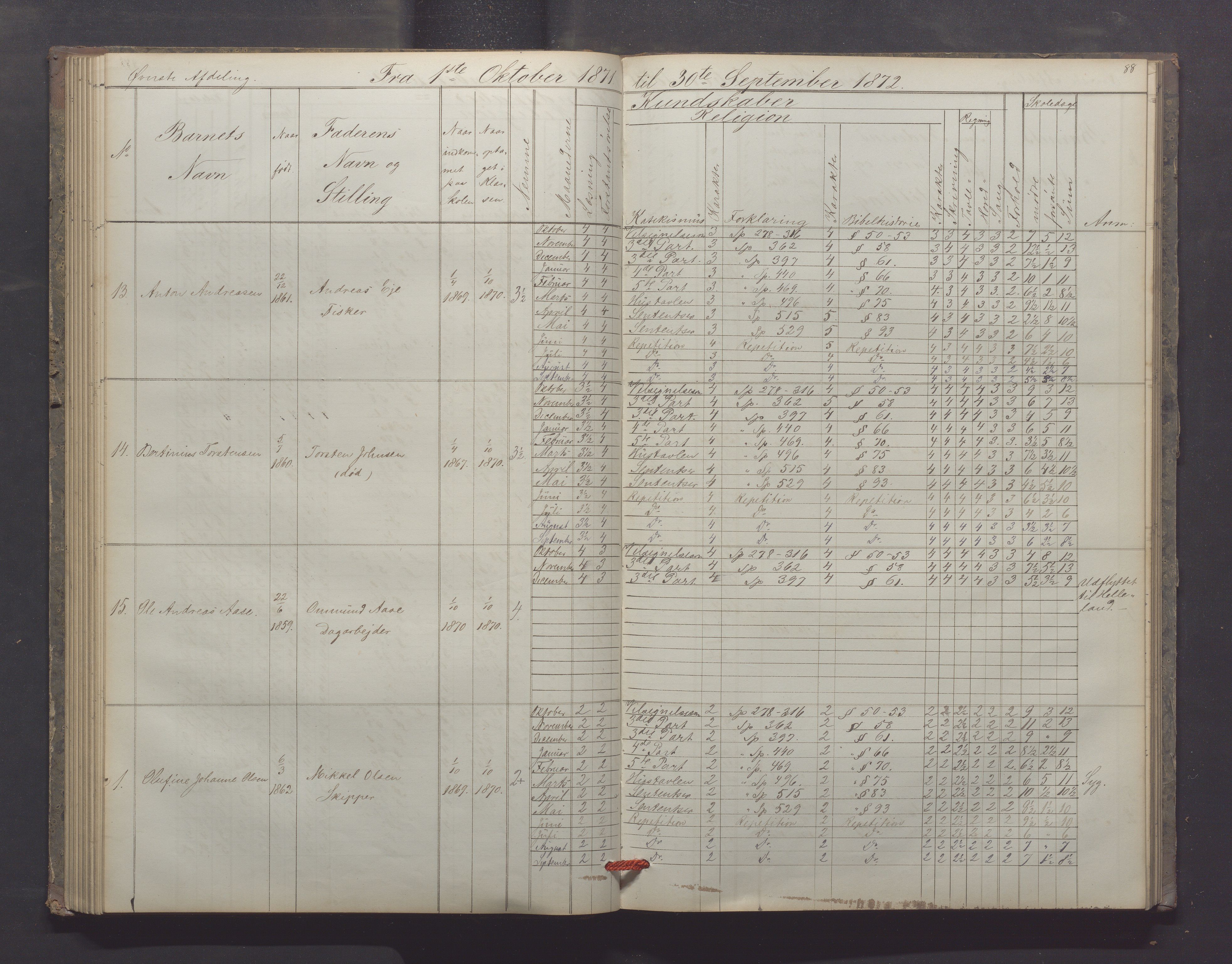 Egersund kommune (Ladested) - Egersund almueskole/folkeskole, IKAR/K-100521/H/L0012: Skoleprotokoll - Almueskolen, 3. klasse, 1867-1876, p. 88