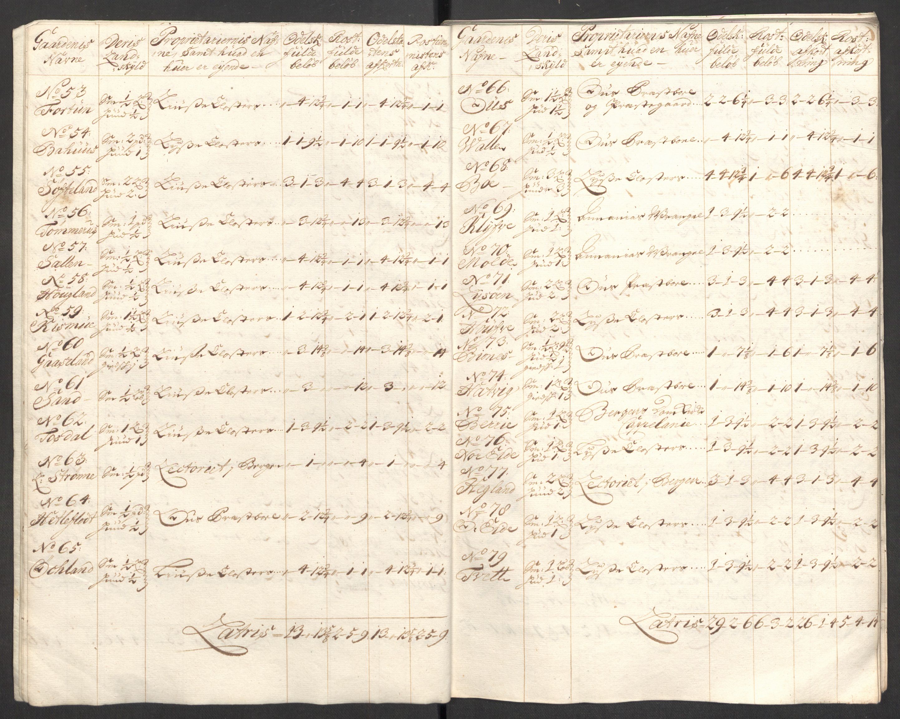 Rentekammeret inntil 1814, Reviderte regnskaper, Fogderegnskap, AV/RA-EA-4092/R48/L2983: Fogderegnskap Sunnhordland og Hardanger, 1705, p. 52