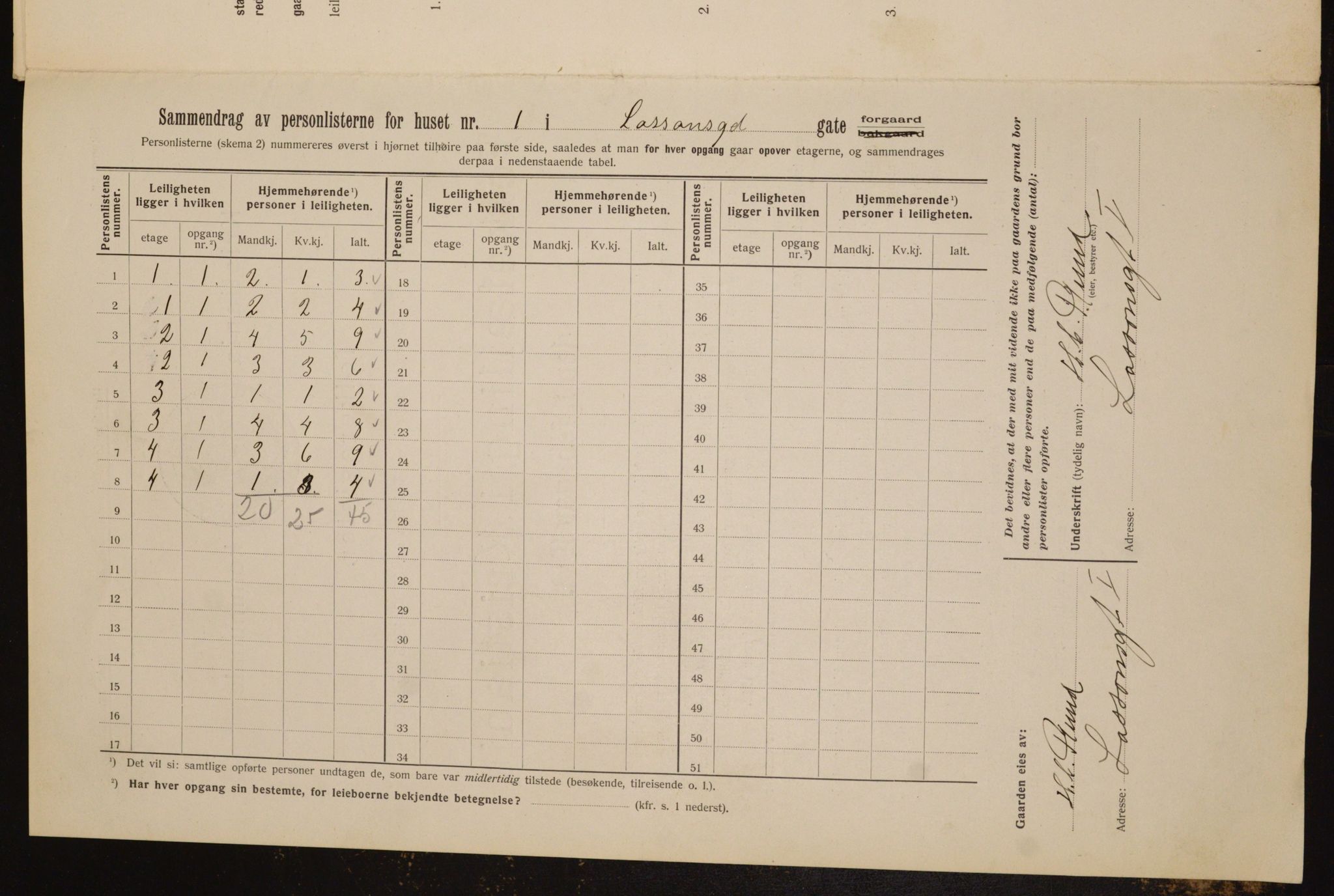 OBA, Municipal Census 1912 for Kristiania, 1912, p. 57532