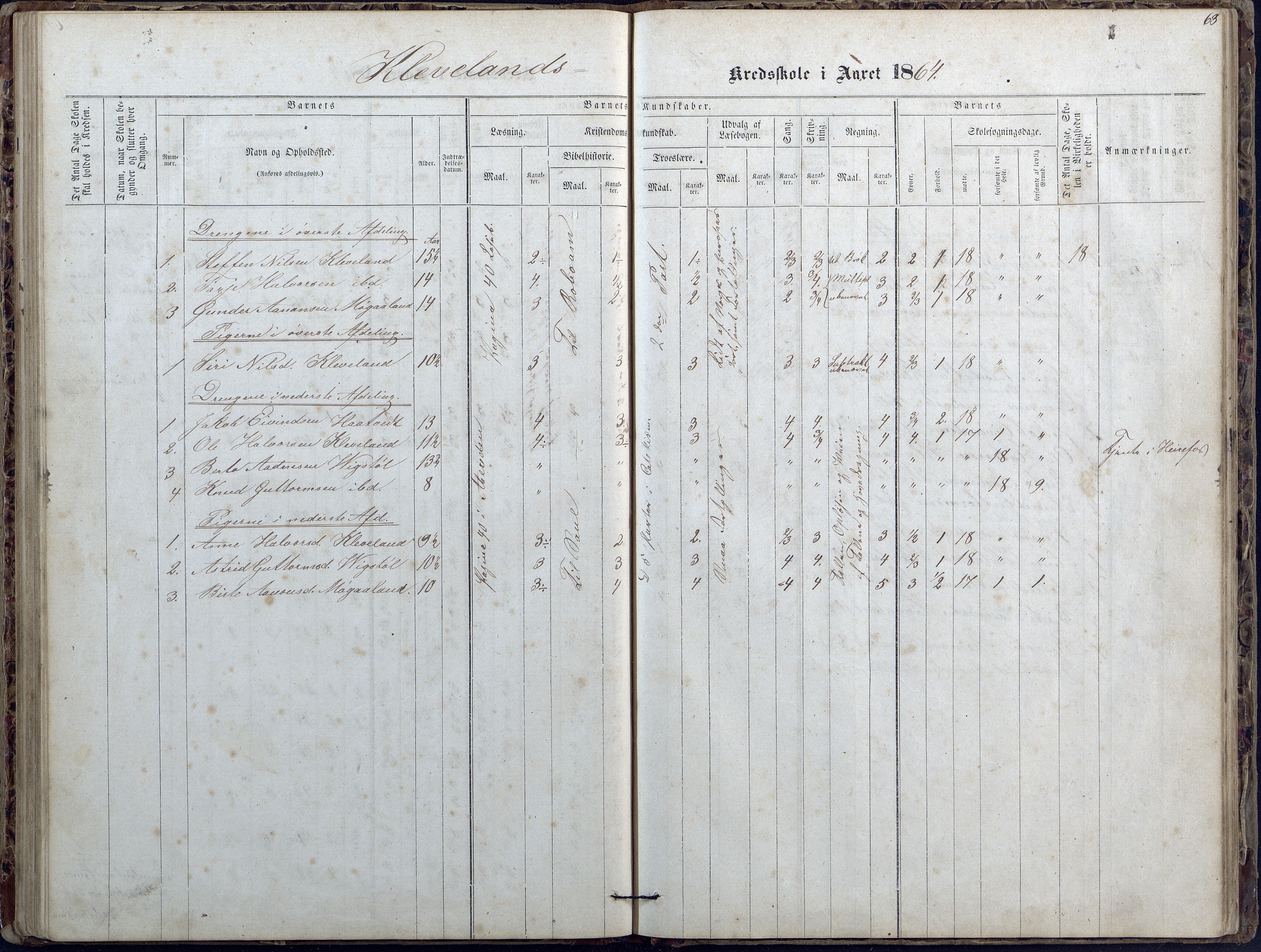 Evje kommune, Ånesland/Omland/Kleveland skolekrets, AAKS/KA0937-550f/F2/L0002: Protokoll for faste skoler i Aaneland, Kleveland og Omland kreds, 1863-1888, p. 63