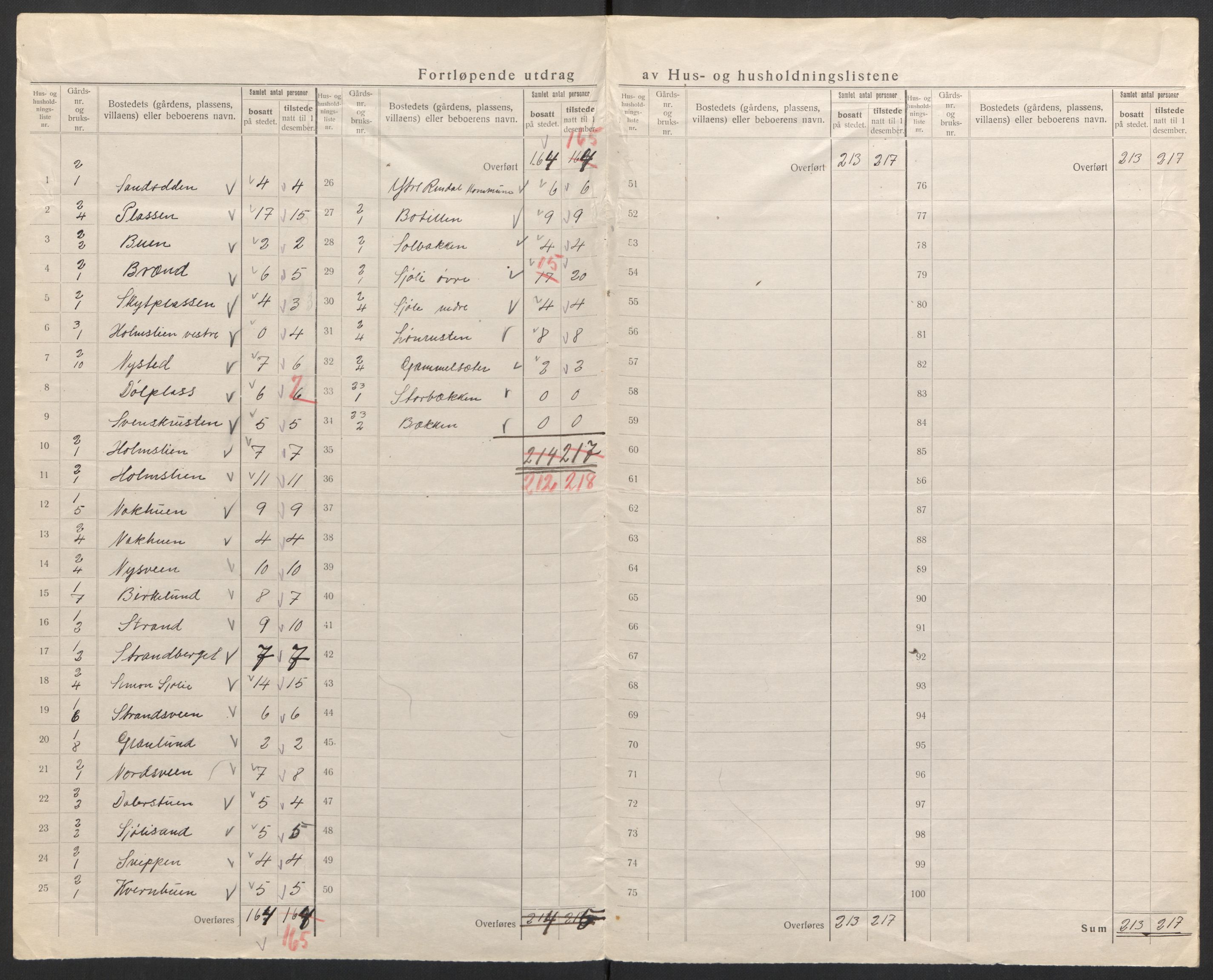 SAH, 1920 census for Ytre Rendal, 1920, p. 35