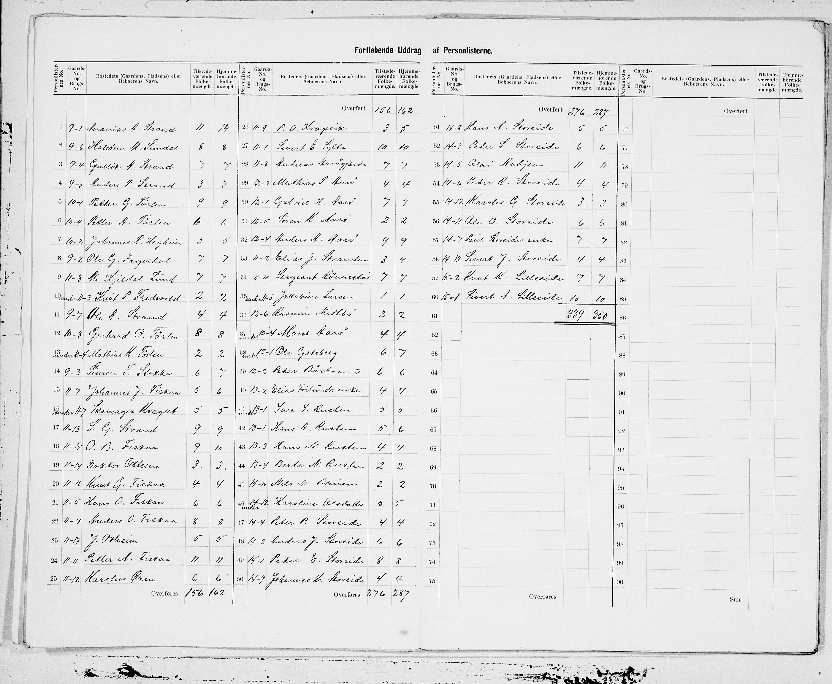 SAT, 1900 census for Vanylven, 1900, p. 5