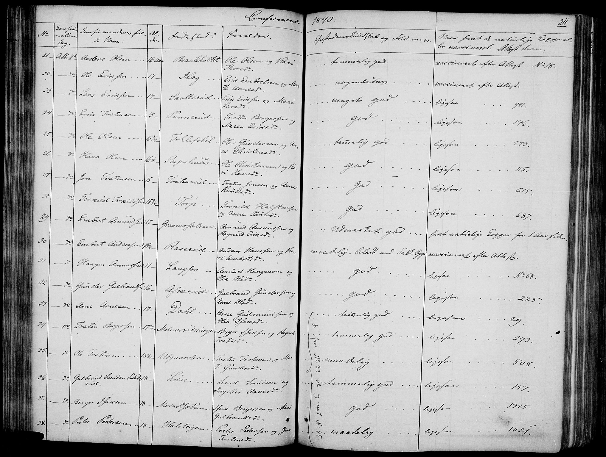 Vinger prestekontor, AV/SAH-PREST-024/H/Ha/Haa/L0008: Parish register (official) no. 8, 1839-1847, p. 211