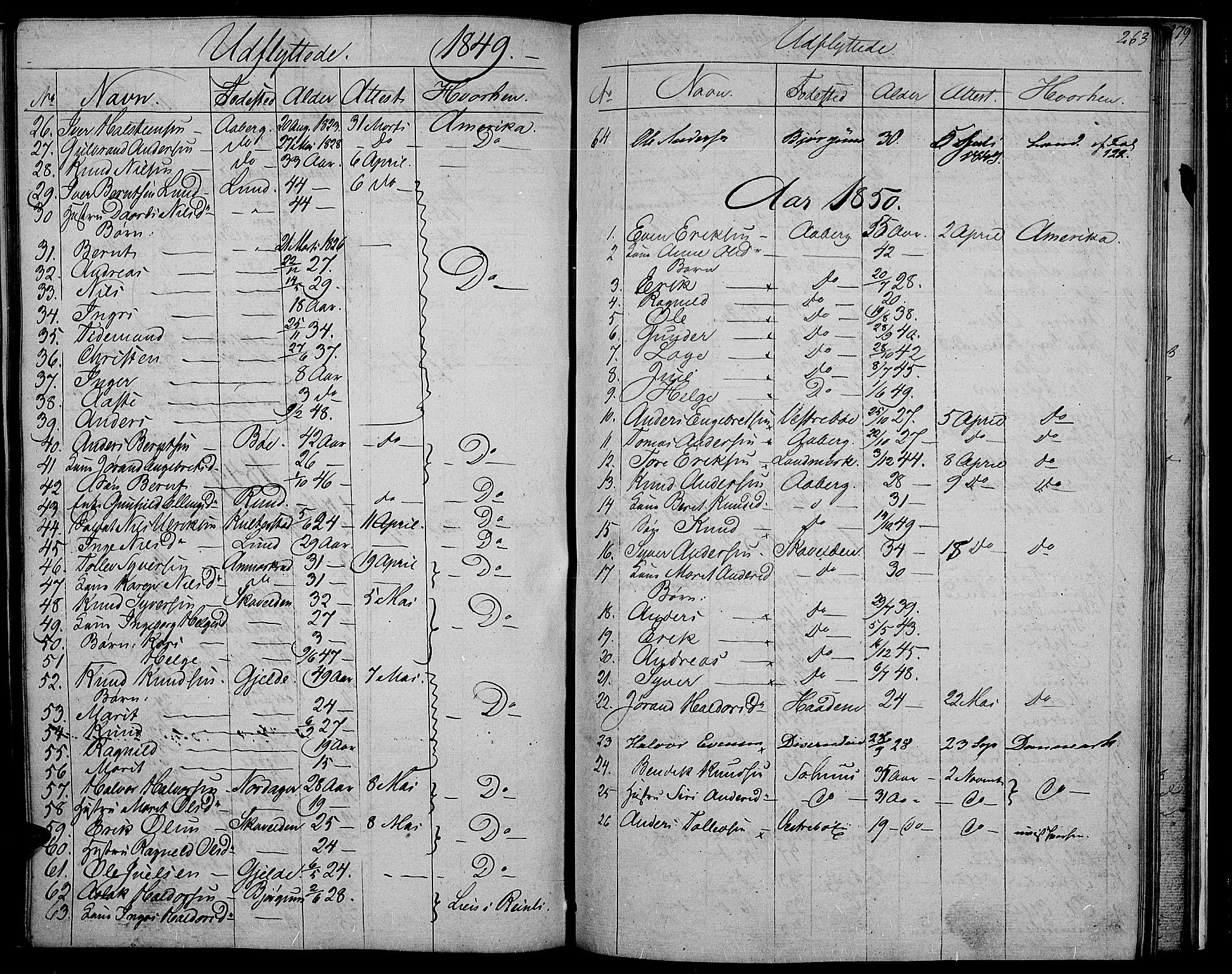 Nord-Aurdal prestekontor, AV/SAH-PREST-132/H/Ha/Hab/L0002: Parish register (copy) no. 2, 1842-1877, p. 263