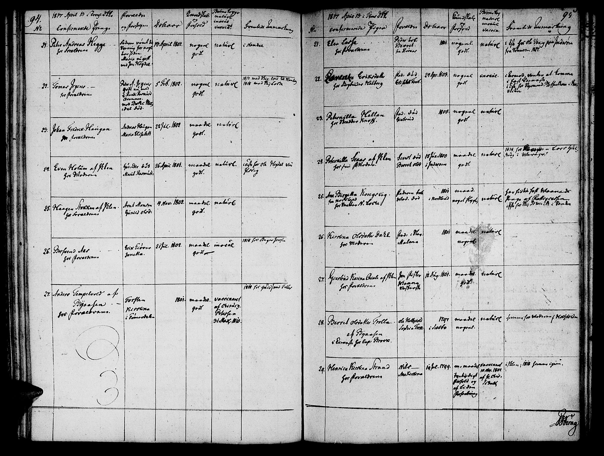 Ministerialprotokoller, klokkerbøker og fødselsregistre - Sør-Trøndelag, SAT/A-1456/601/L0069: Curate's parish register no. 601B02, 1807-1836, p. 94-95