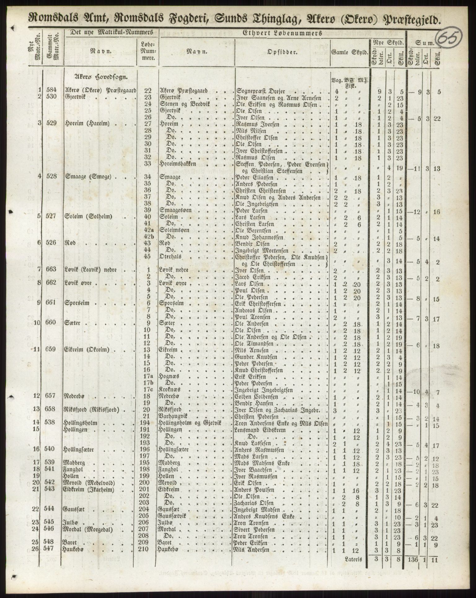 Andre publikasjoner, PUBL/PUBL-999/0002/0014: Bind 14 - Romsdals amt, 1838, p. 105