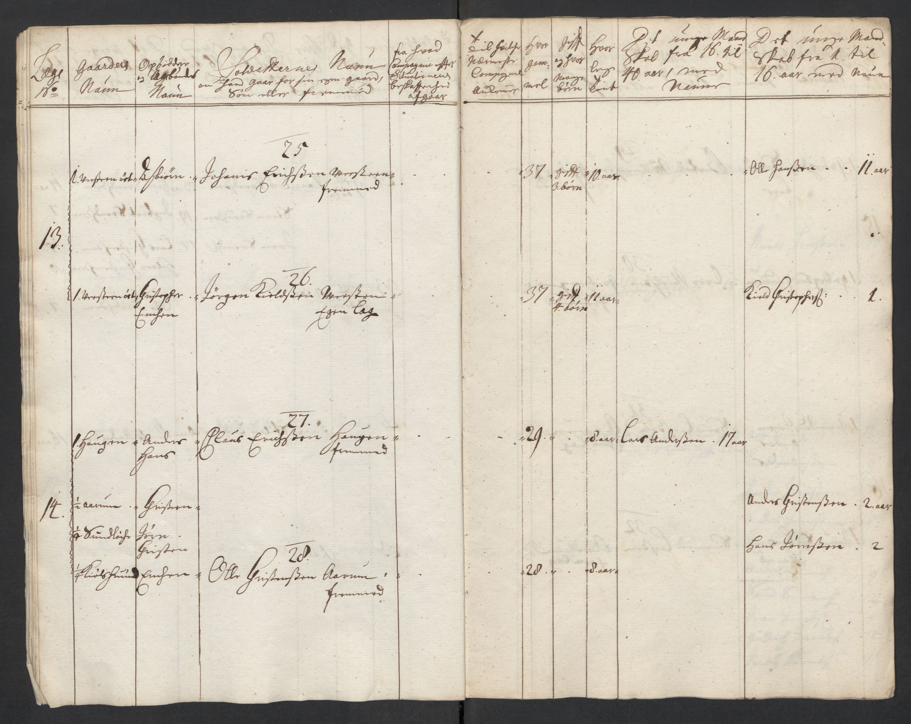 Rentekammeret inntil 1814, Realistisk ordnet avdeling, AV/RA-EA-4070/Ki/L0015: [S14]: Hovedlegdsruller, 1726, p. 402