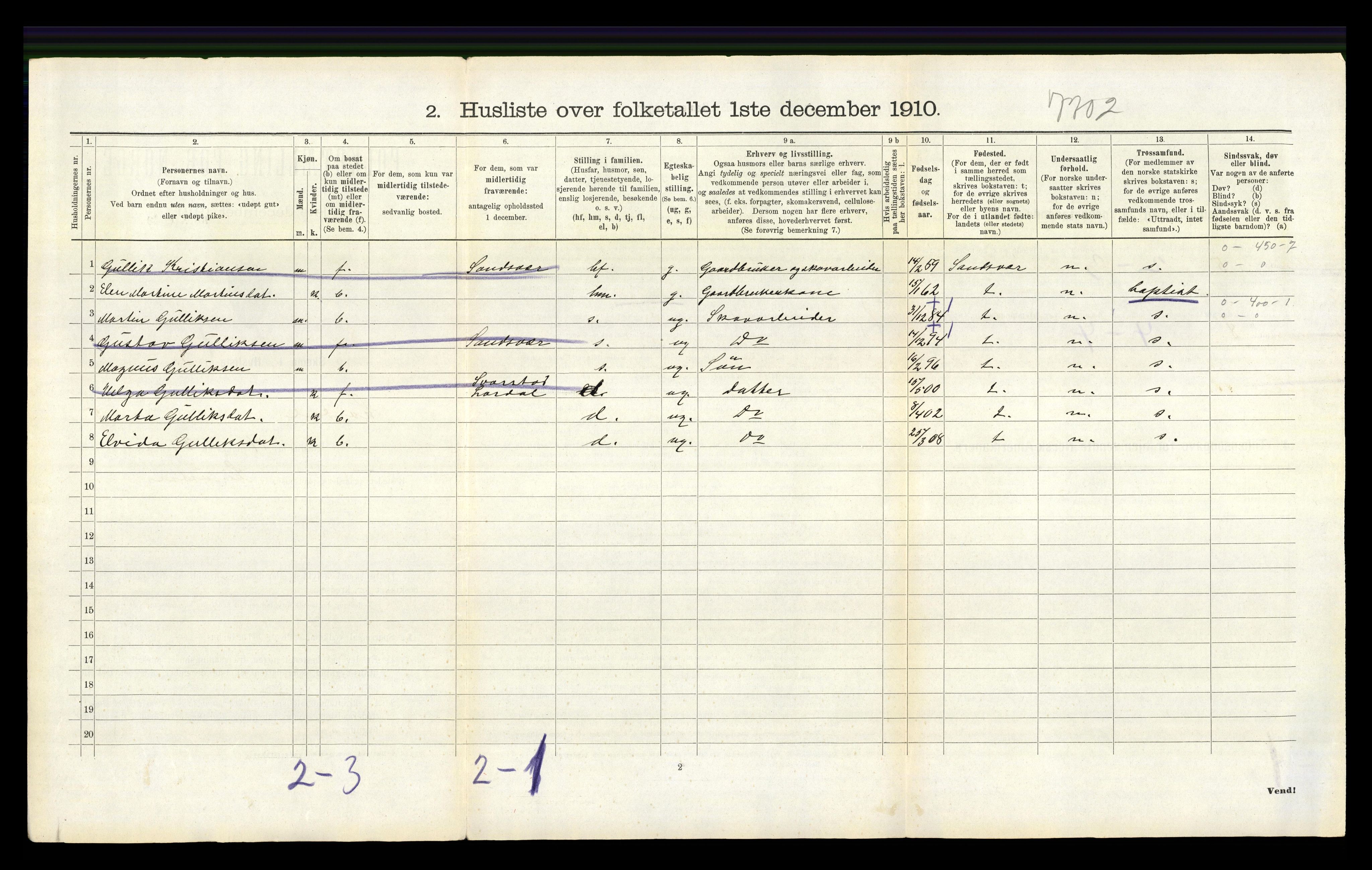 RA, 1910 census for Lardal, 1910, p. 651