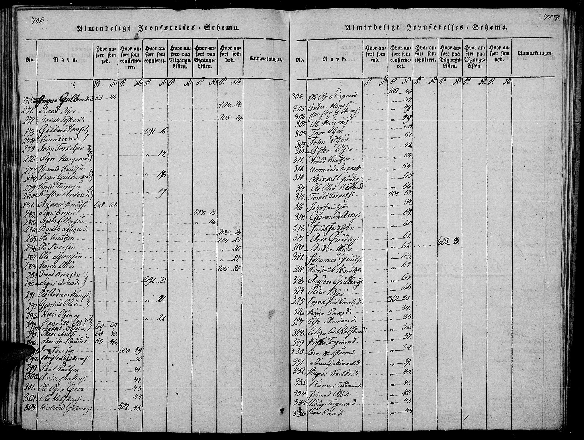 Sør-Aurdal prestekontor, AV/SAH-PREST-128/H/Ha/Haa/L0002: Parish register (official) no. 2, 1815-1840, p. 706-707