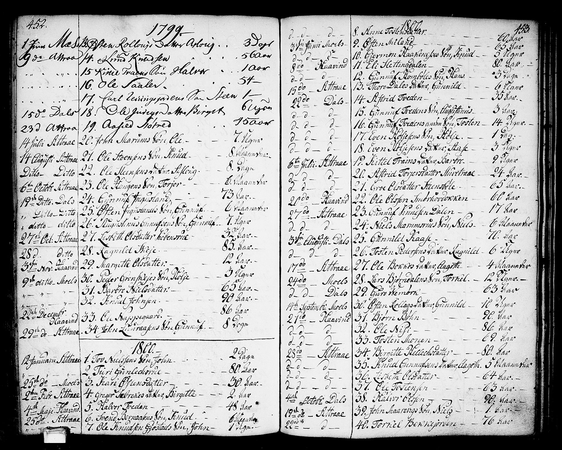 Tinn kirkebøker, SAKO/A-308/F/Fa/L0002: Parish register (official) no. I 2, 1757-1810, p. 452-453