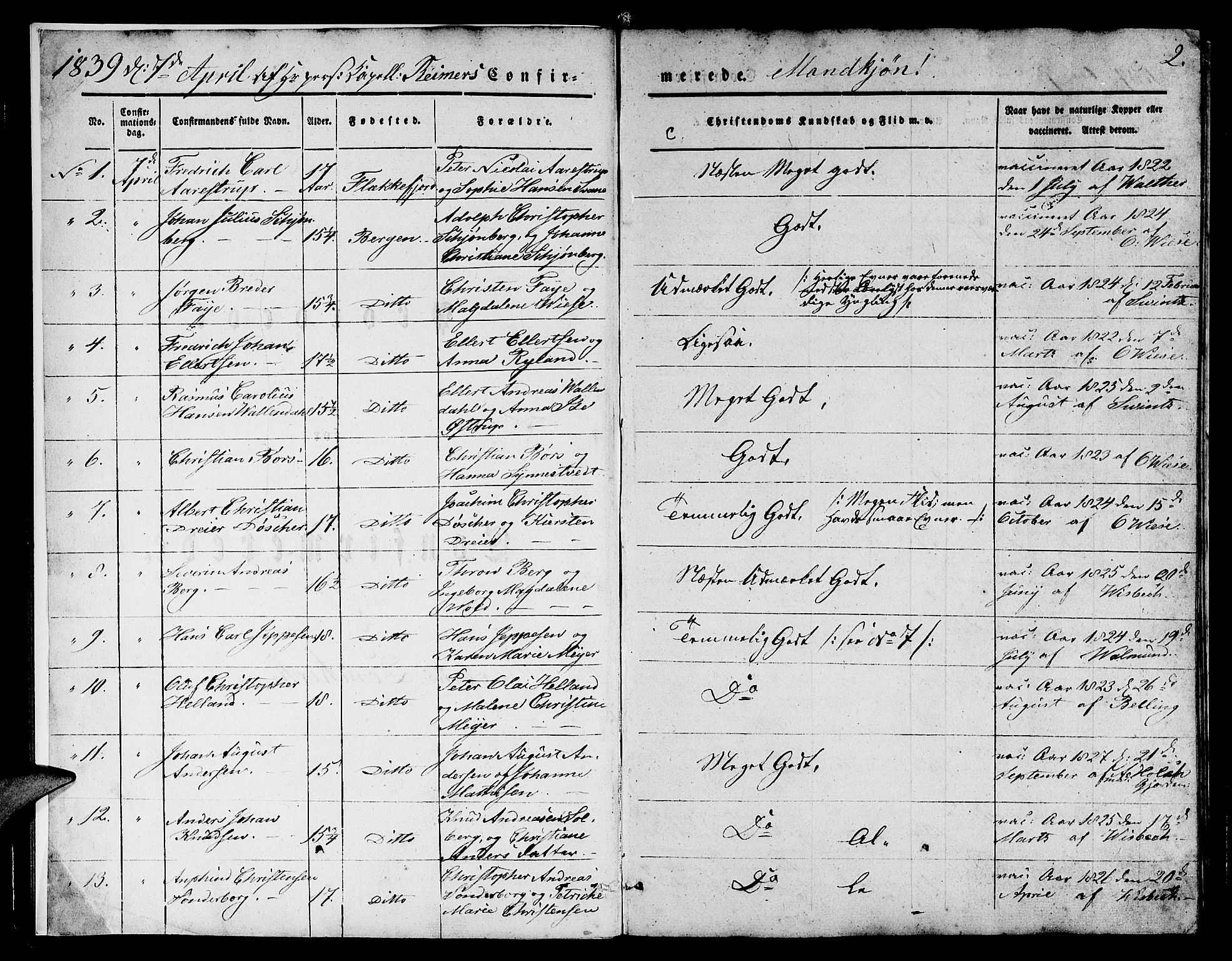 Domkirken sokneprestembete, SAB/A-74801/H/Hab/L0022: Parish register (copy) no. C 2, 1839-1854, p. 2