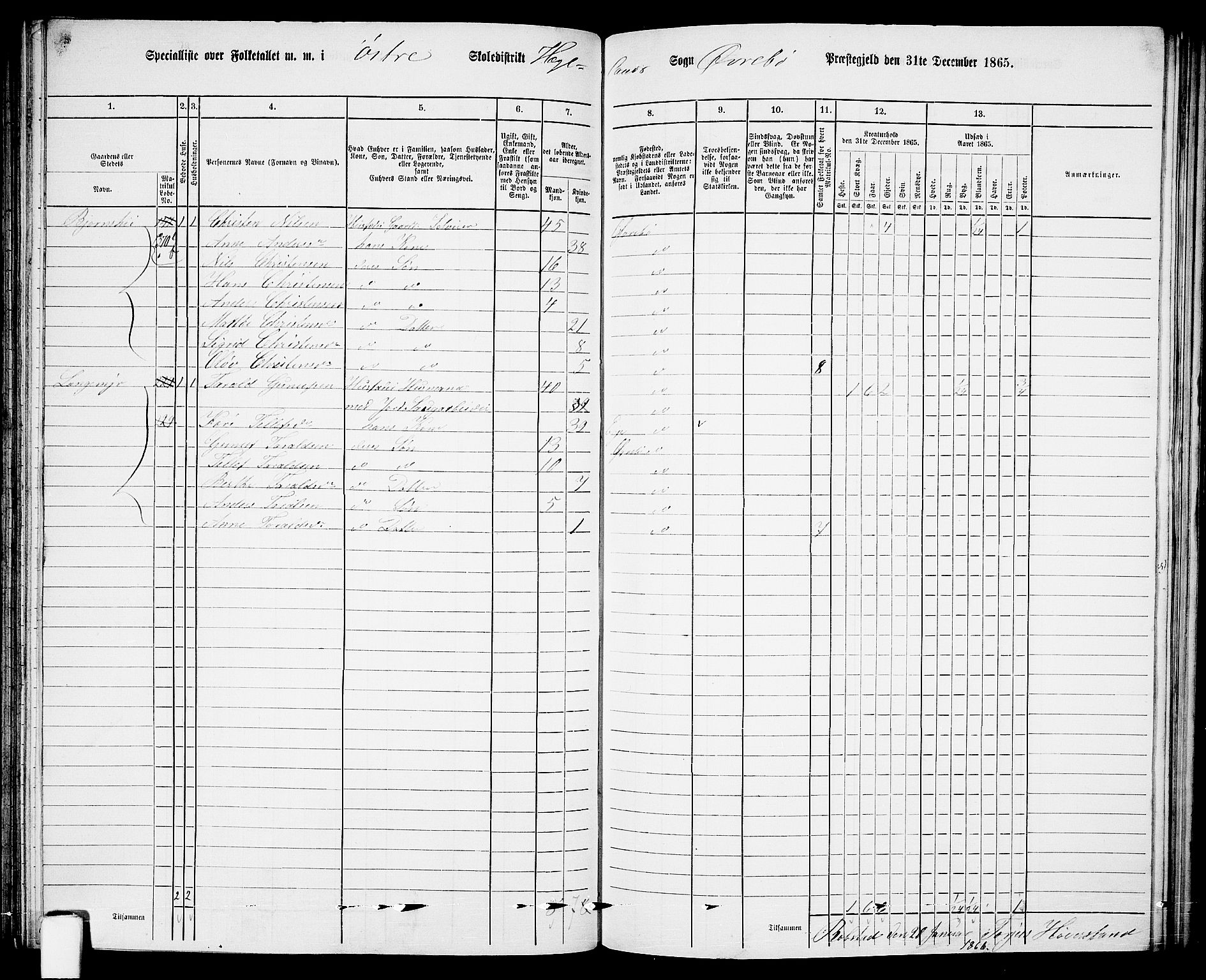 RA, 1865 census for Øvrebø, 1865, p. 85