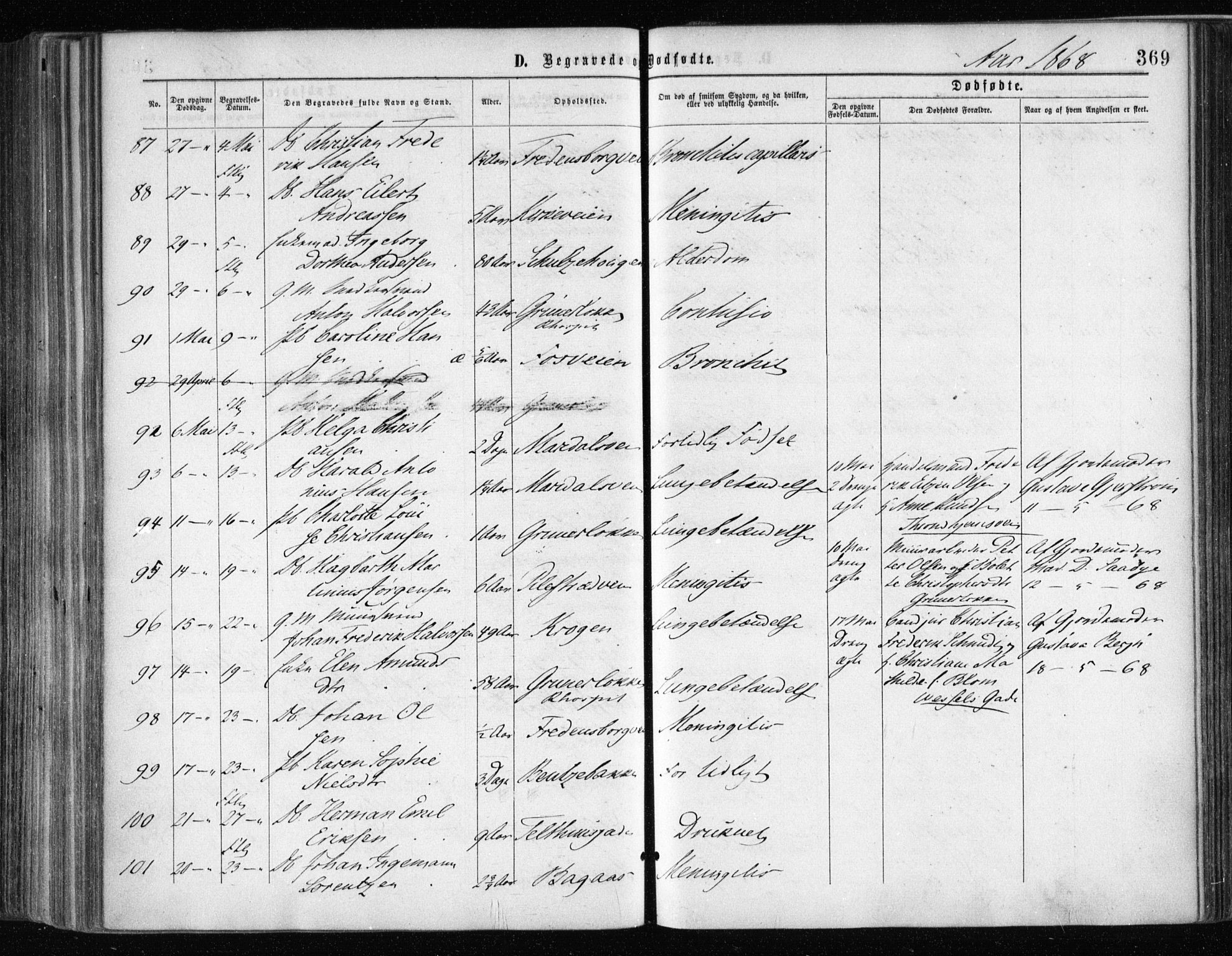 Gamle Aker prestekontor Kirkebøker, SAO/A-10617a/F/L0002: Parish register (official) no. 2, 1864-1872, p. 369