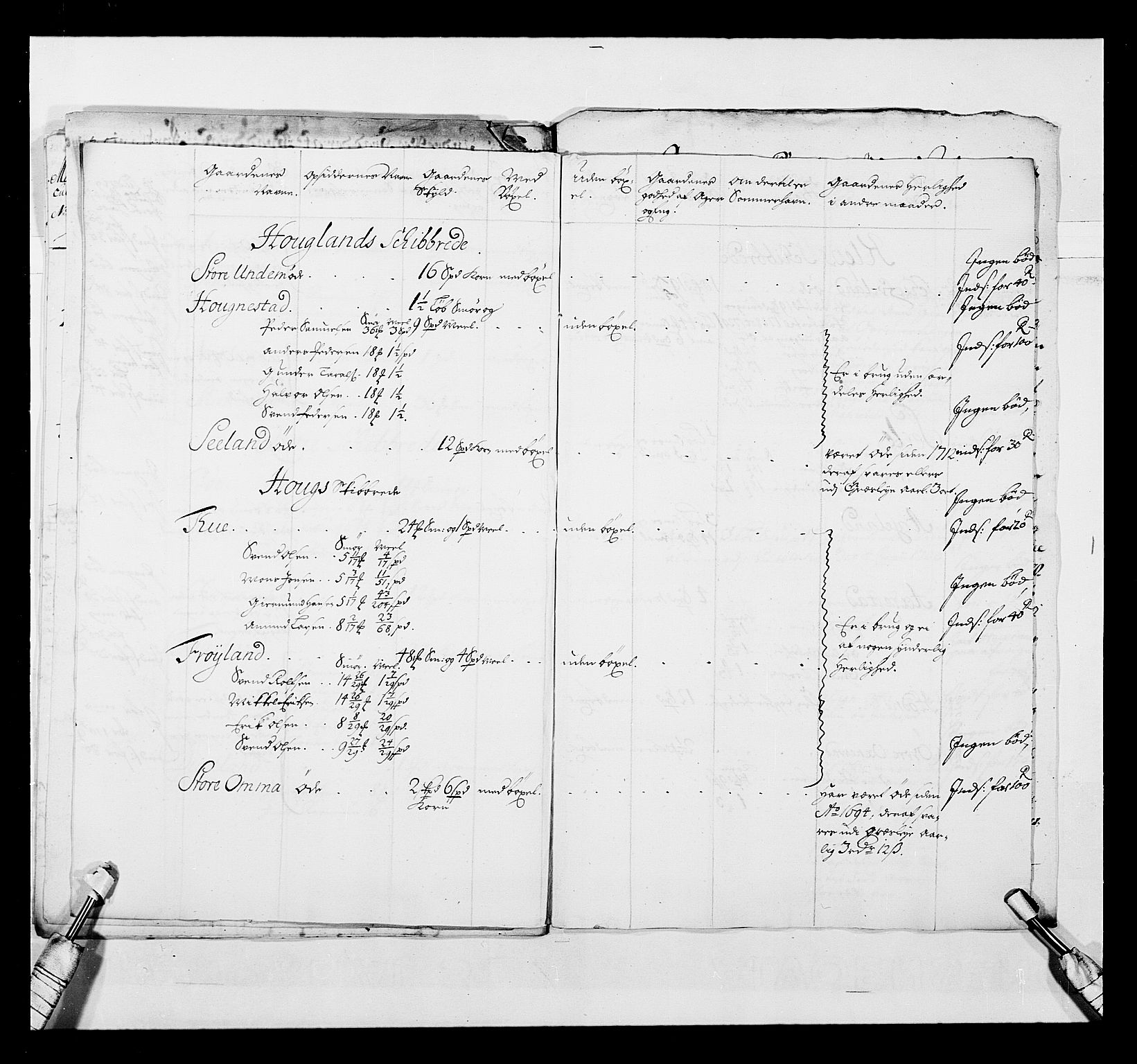 Stattholderembetet 1572-1771, AV/RA-EA-2870/Ek/L0040/0001: Jordebøker o.a. 1720-1728 vedkommende krongodset: / Krongods i Kristiansand bispedømme, 1726-1727, p. 121