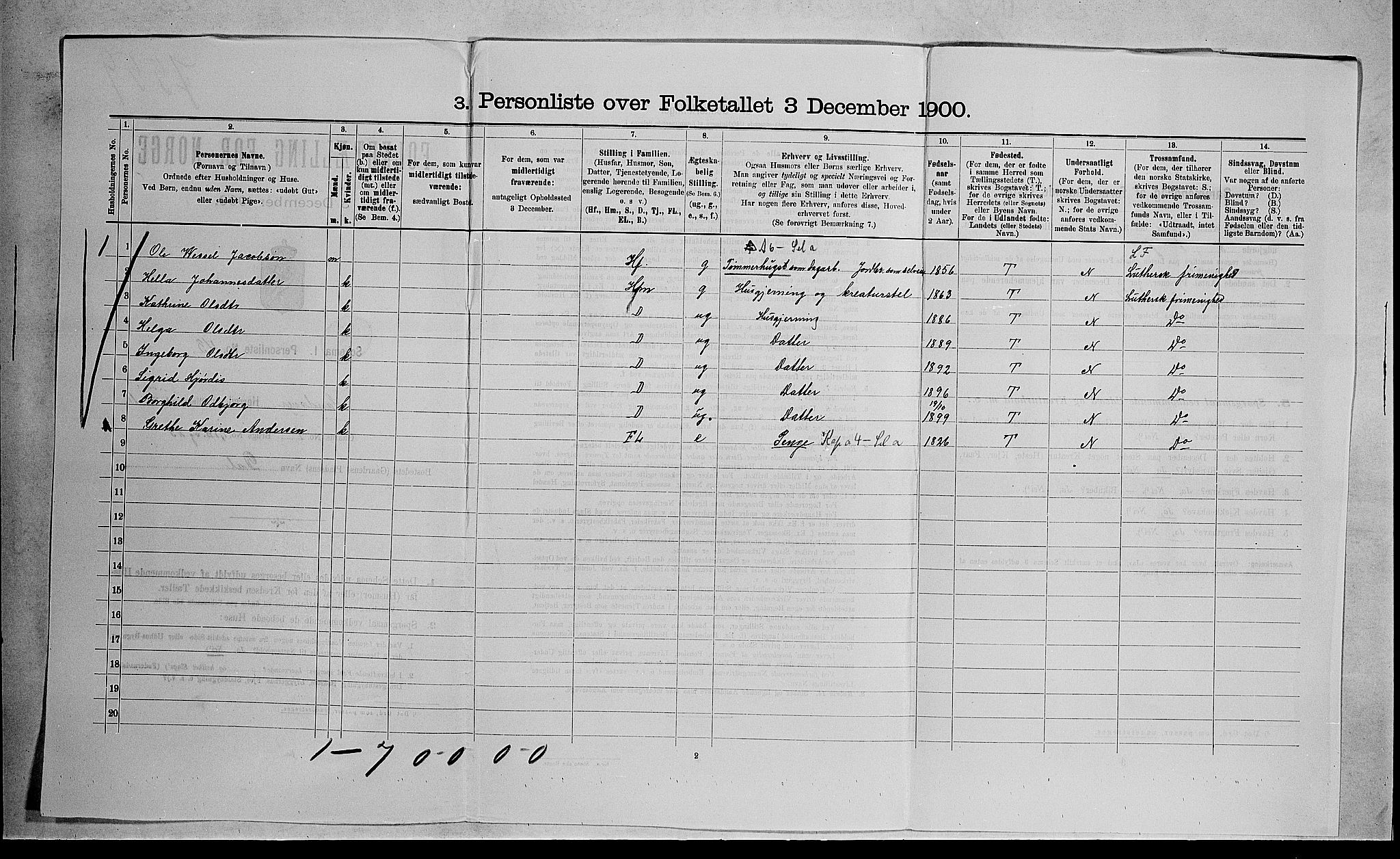 RA, 1900 census for Sandsvær, 1900, p. 1609