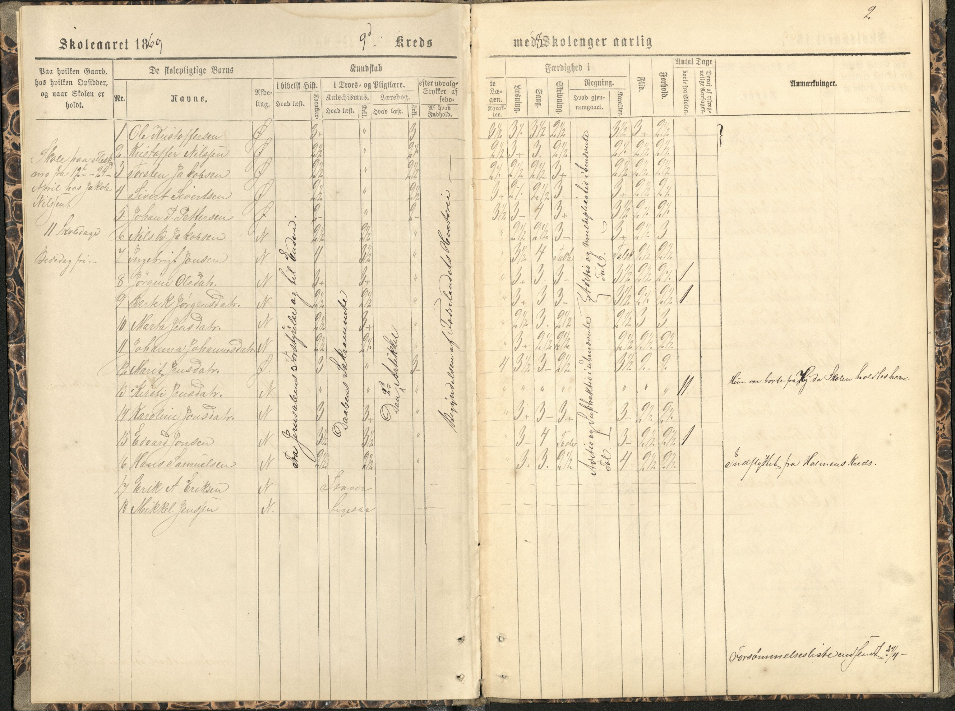 Målselv kommune, AT/K-1924/05/02/01/116: Målselv skolekommune, 9. krets - skole på gårdene Fredriksberg, Moen (kommunehuset), Fleskmo, Rognmo, 1869-1875