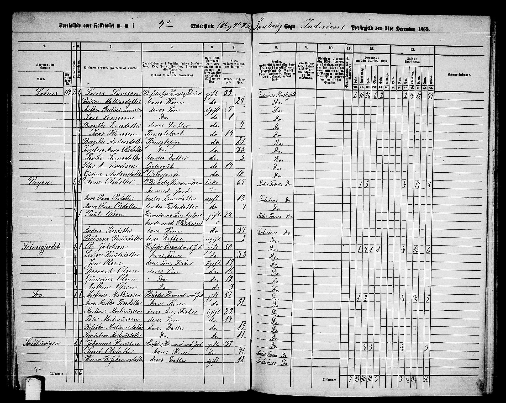 RA, 1865 census for Inderøy, 1865, p. 84