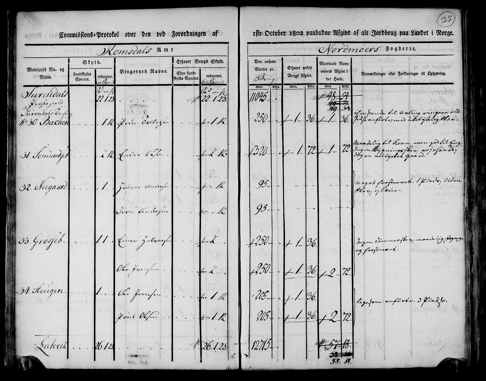 Rentekammeret inntil 1814, Realistisk ordnet avdeling, AV/RA-EA-4070/N/Ne/Nea/L0130: til 0132: Nordmøre fogderi. Kommisjonsprotokoll, 1803, p. 36