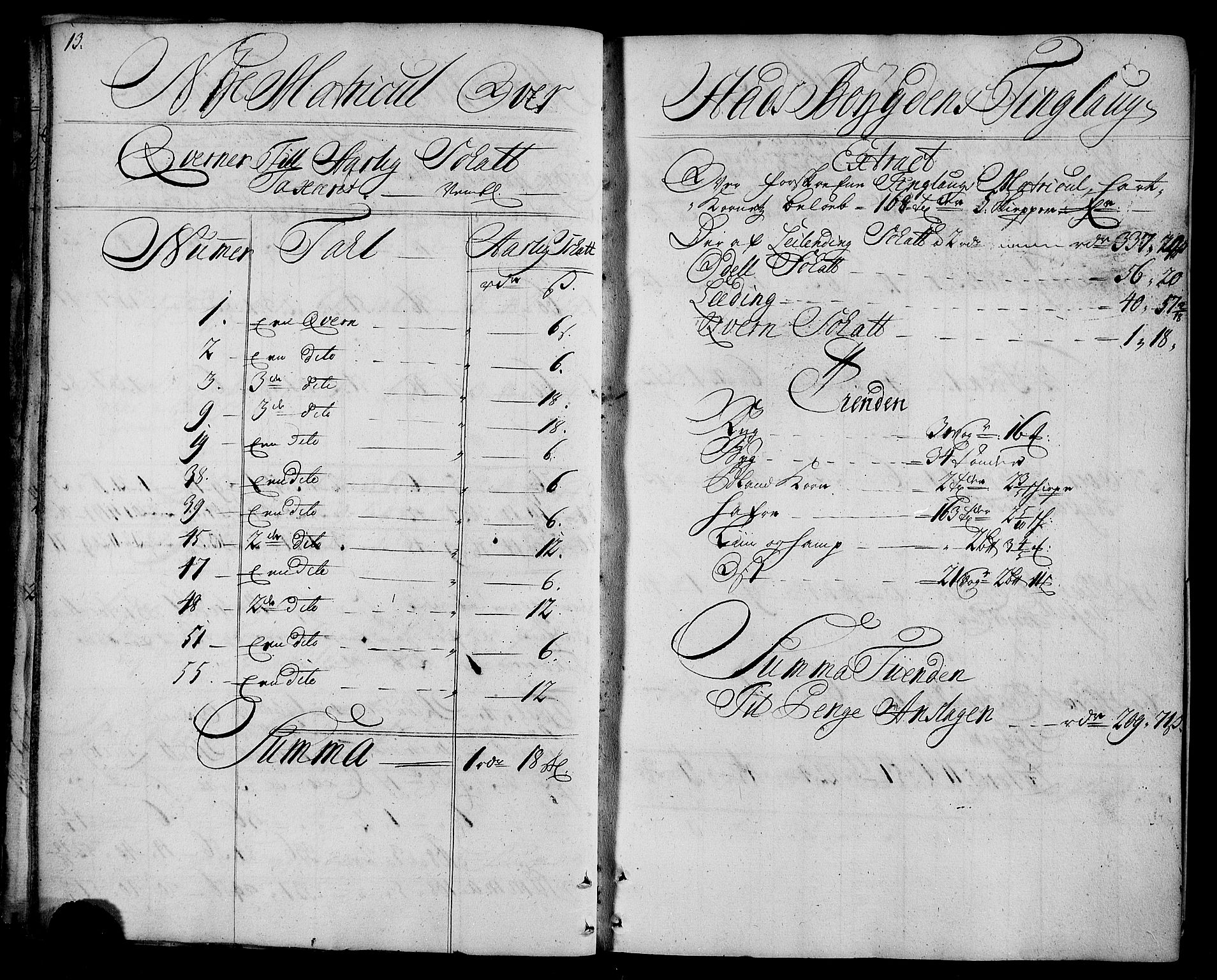 Rentekammeret inntil 1814, Realistisk ordnet avdeling, AV/RA-EA-4070/N/Nb/Nbf/L0163: Fosen matrikkelprotokoll, 1723, p. 14