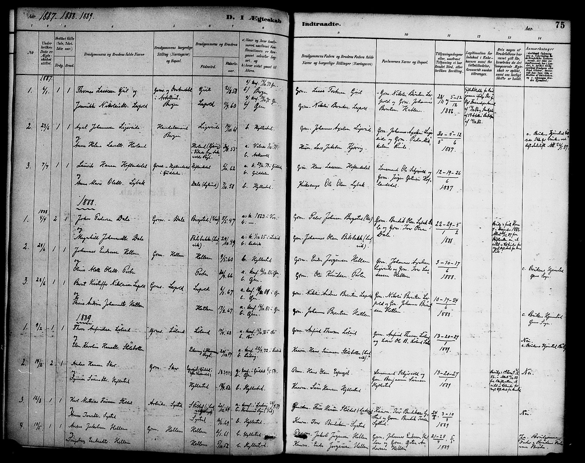 Hyllestad sokneprestembete, SAB/A-80401: Parish register (official) no. B 1, 1886-1904, p. 75