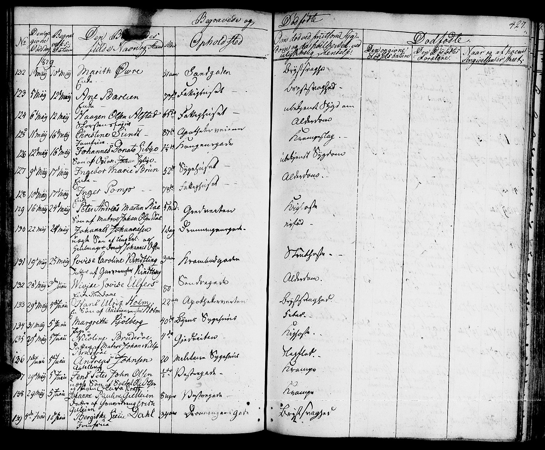 Ministerialprotokoller, klokkerbøker og fødselsregistre - Sør-Trøndelag, AV/SAT-A-1456/601/L0045: Parish register (official) no. 601A13, 1821-1831, p. 427