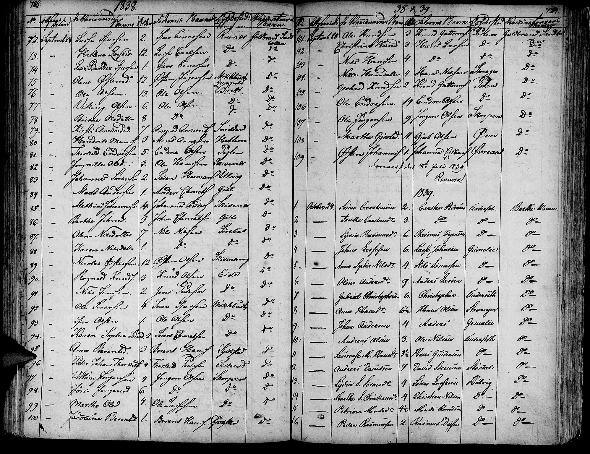 Askvoll sokneprestembete, SAB/A-79501/H/Haa/Haaa/L0010: Parish register (official) no. A 10, 1821-1844, p. 783-784