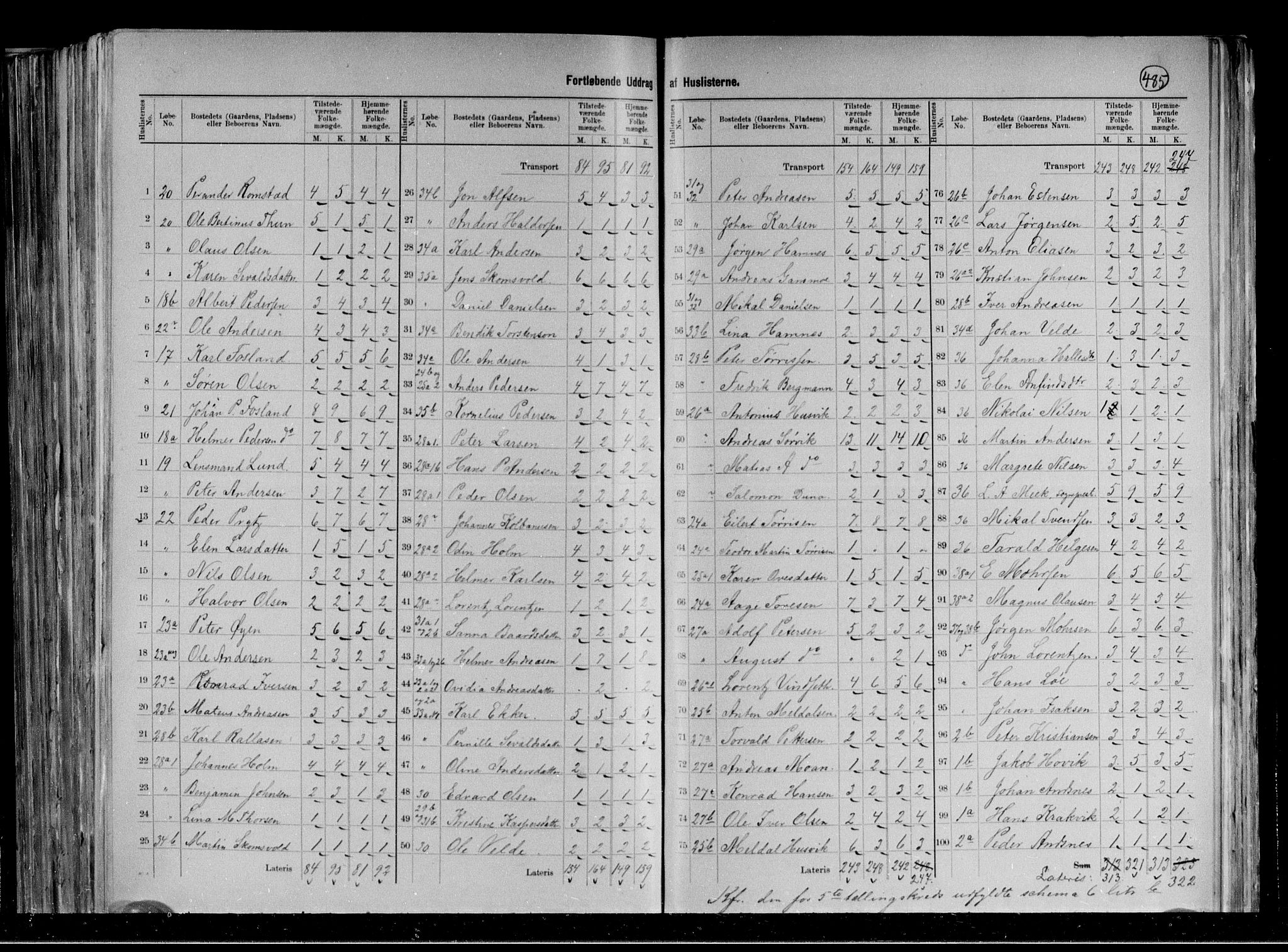 RA, 1891 census for 1748 Fosnes, 1891, p. 15