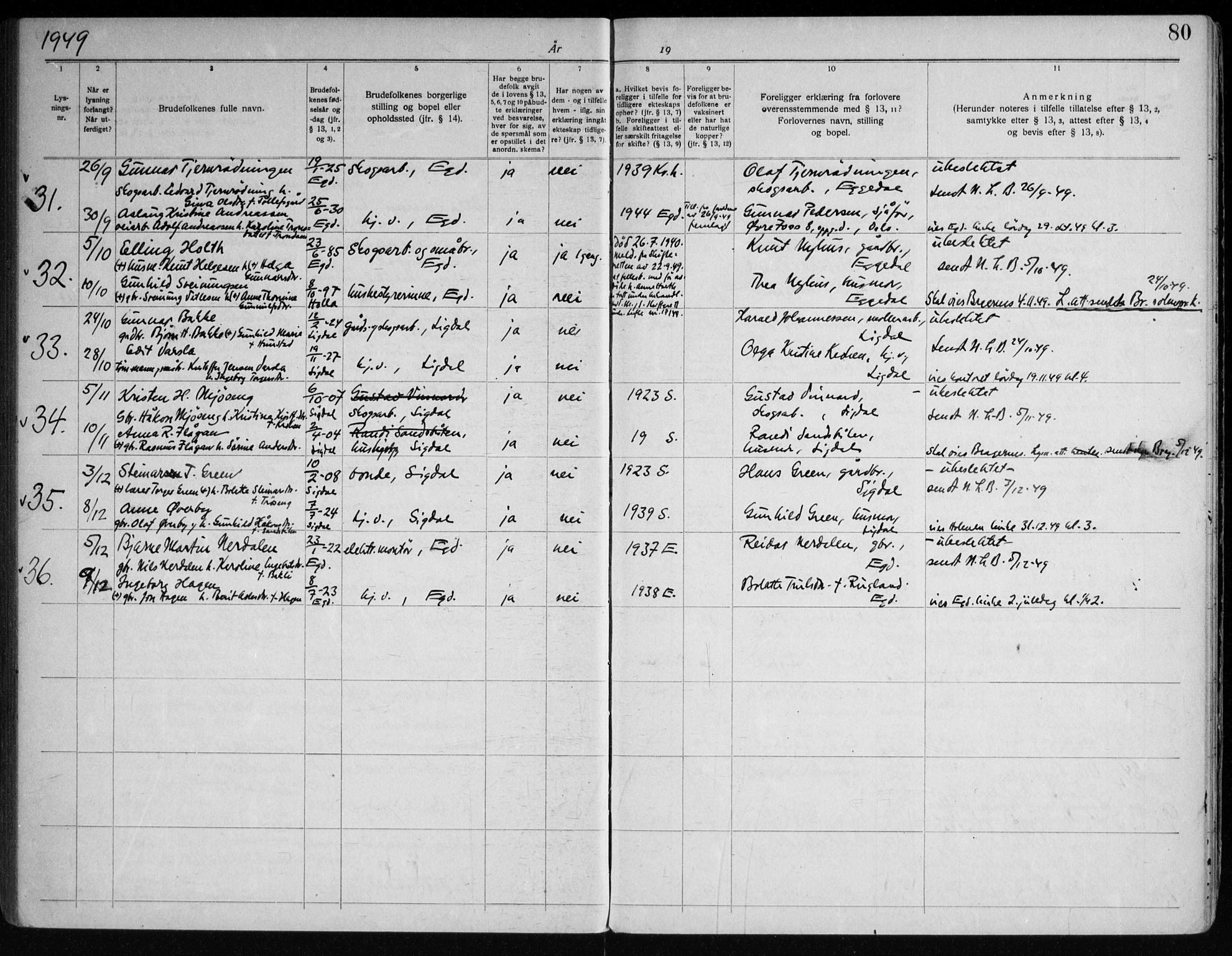 Sigdal kirkebøker, AV/SAKO-A-245/H/Ha/L0001: Banns register no. 1, 1919-1953, p. 80