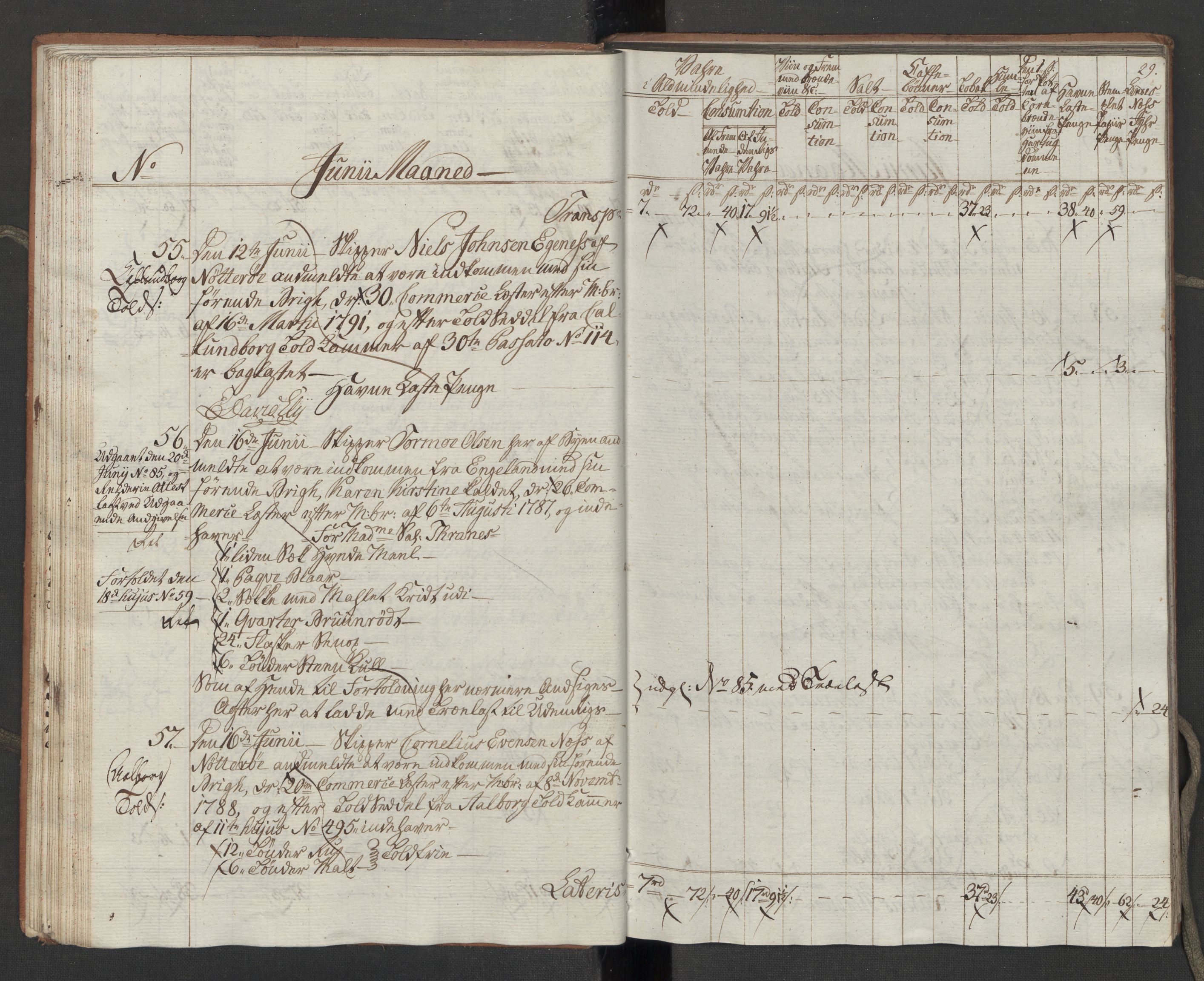 Generaltollkammeret, tollregnskaper, AV/RA-EA-5490/R10/L0054/0001: Tollregnskaper Tønsberg / Inngående tollbok, 1790-1792, p. 28b-29a