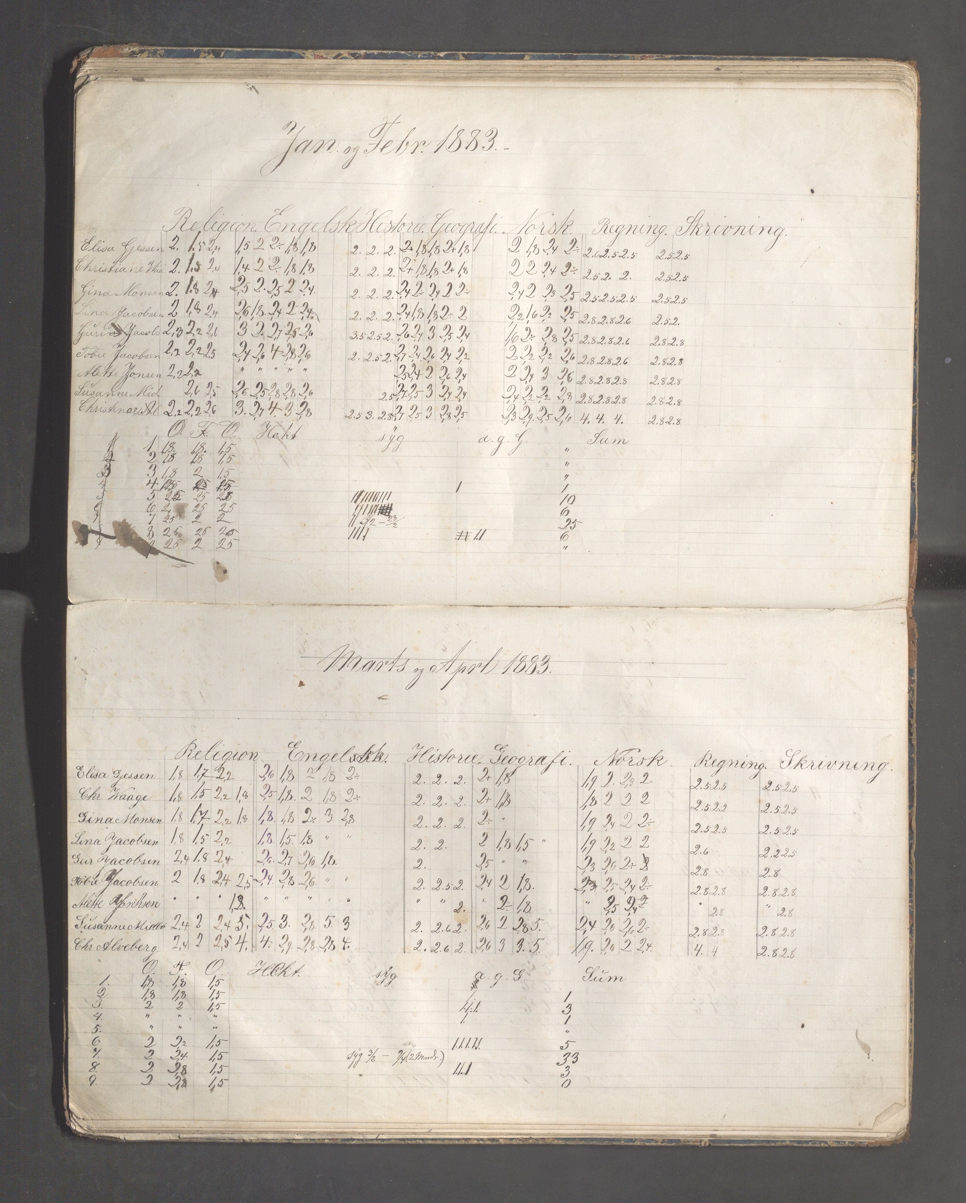 Skudeneshavn kommune - Skudeneshavn høiere almueskole, IKAR/A-374/F/L0004: Karakterprotokoll, 1879-1885, p. 51