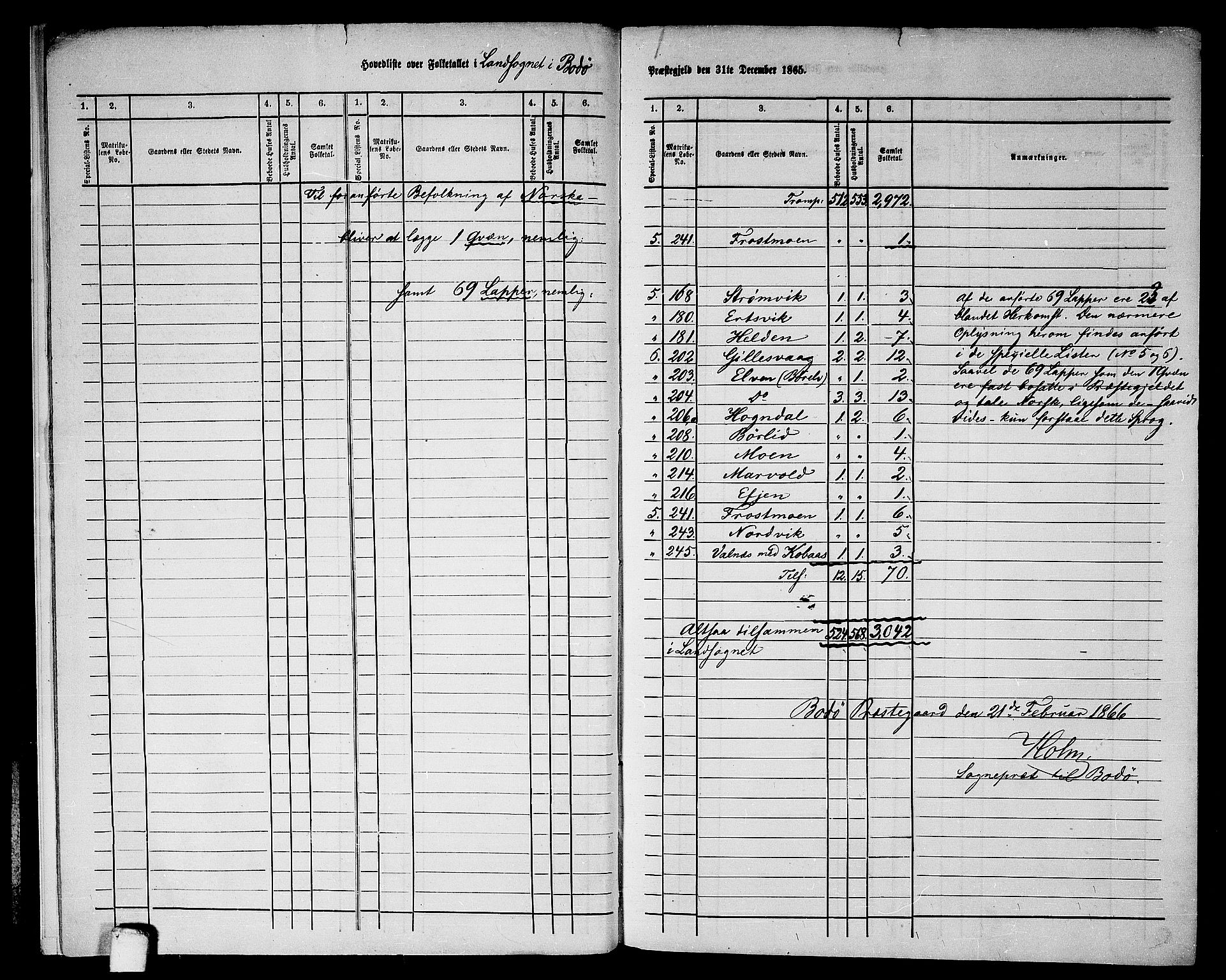 RA, 1865 census for Bodø/Bodø, 1865, p. 9