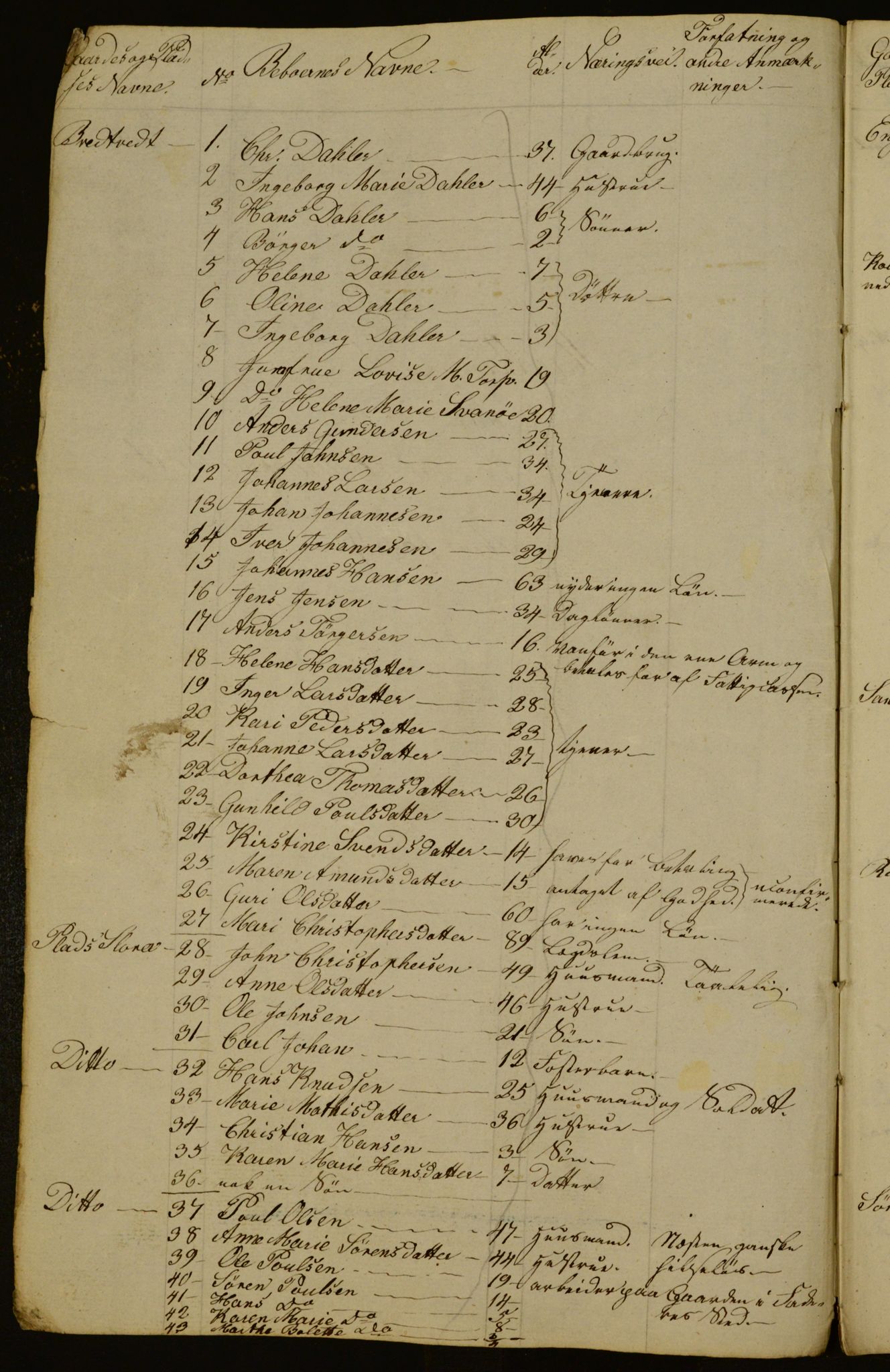 OBA, Census for Aker 1834, 1834