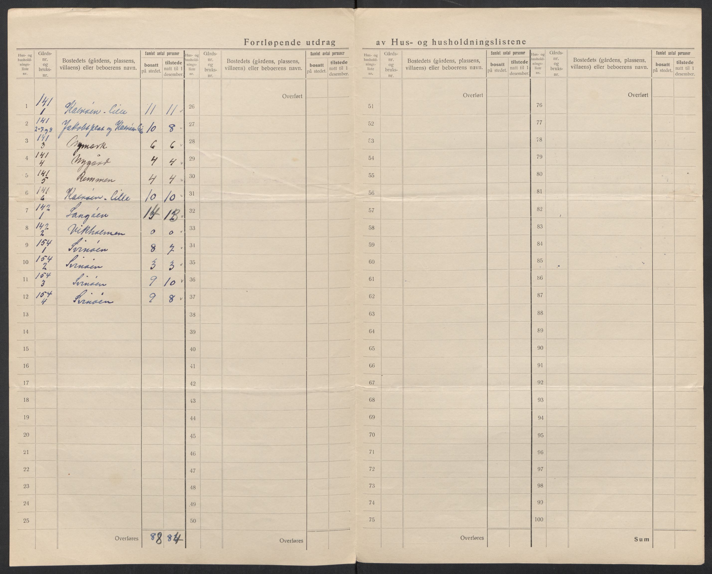 SAT, 1920 census for Borgund, 1920, p. 75