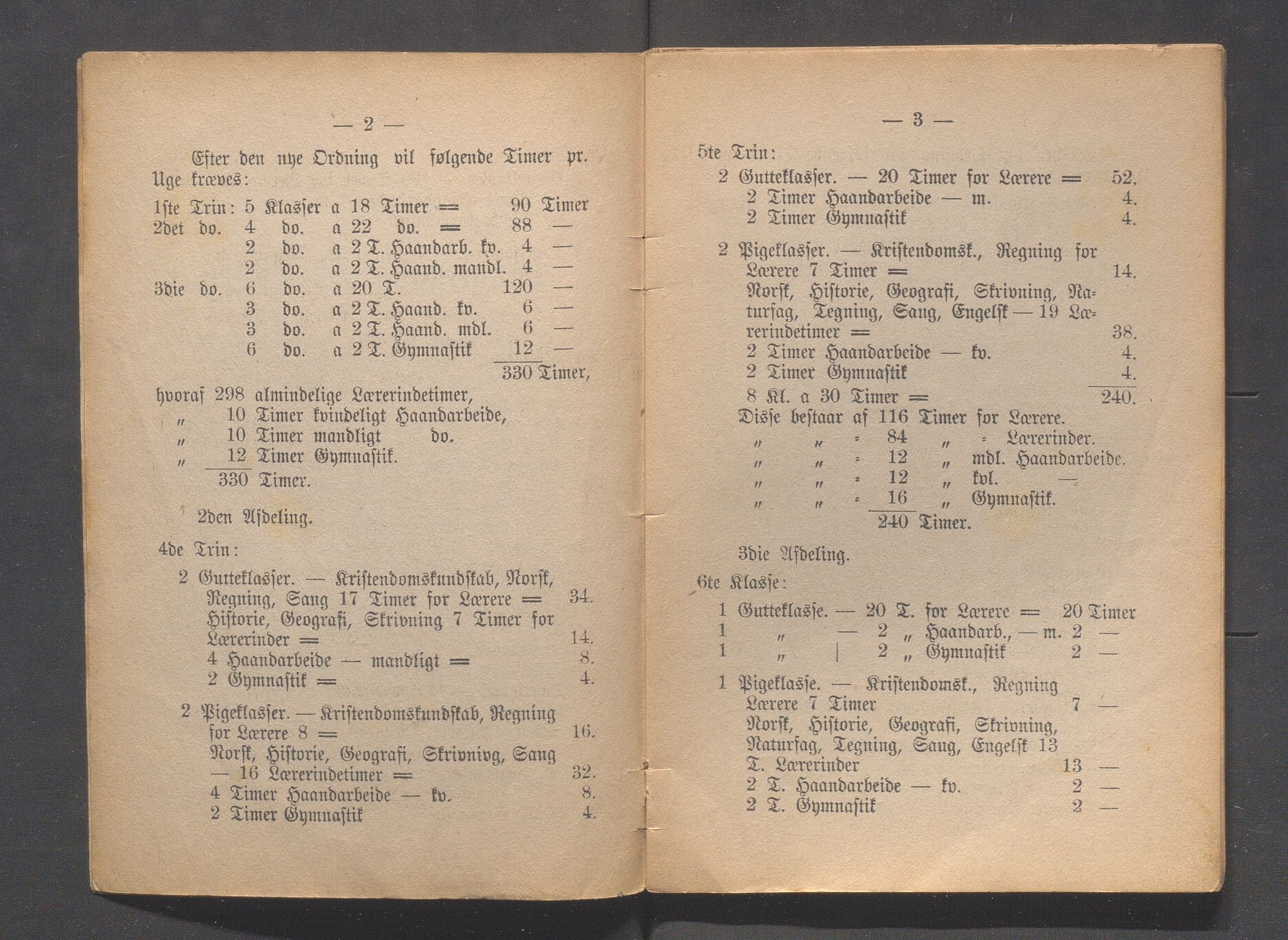 Haugesund kommune - Formannskapet og Bystyret, IKAR/A-740/A/Abb/L0001: Bystyreforhandlinger, 1889-1907, p. 89