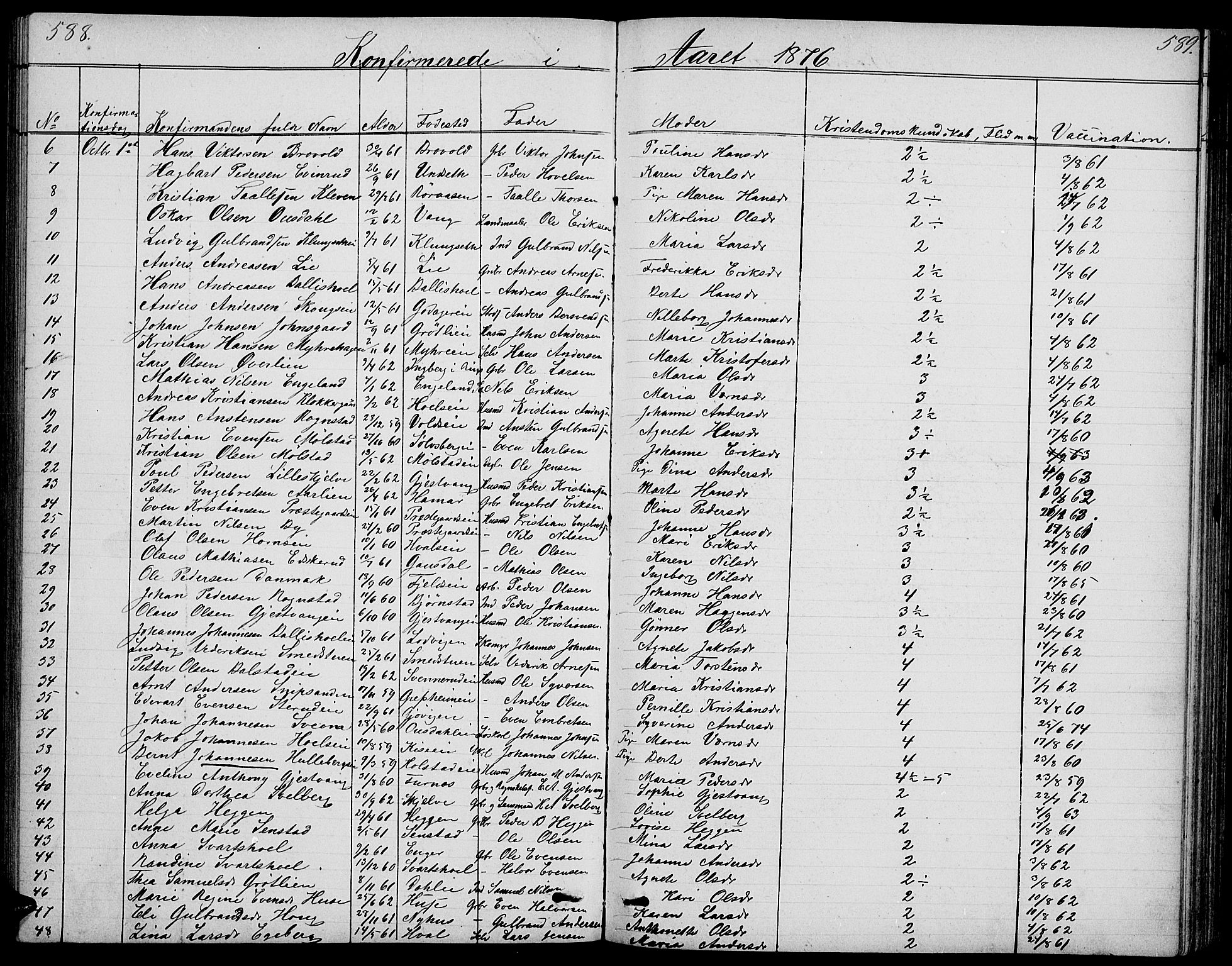 Nes prestekontor, Hedmark, AV/SAH-PREST-020/L/La/L0005: Parish register (copy) no. 5, 1852-1889, p. 588-589
