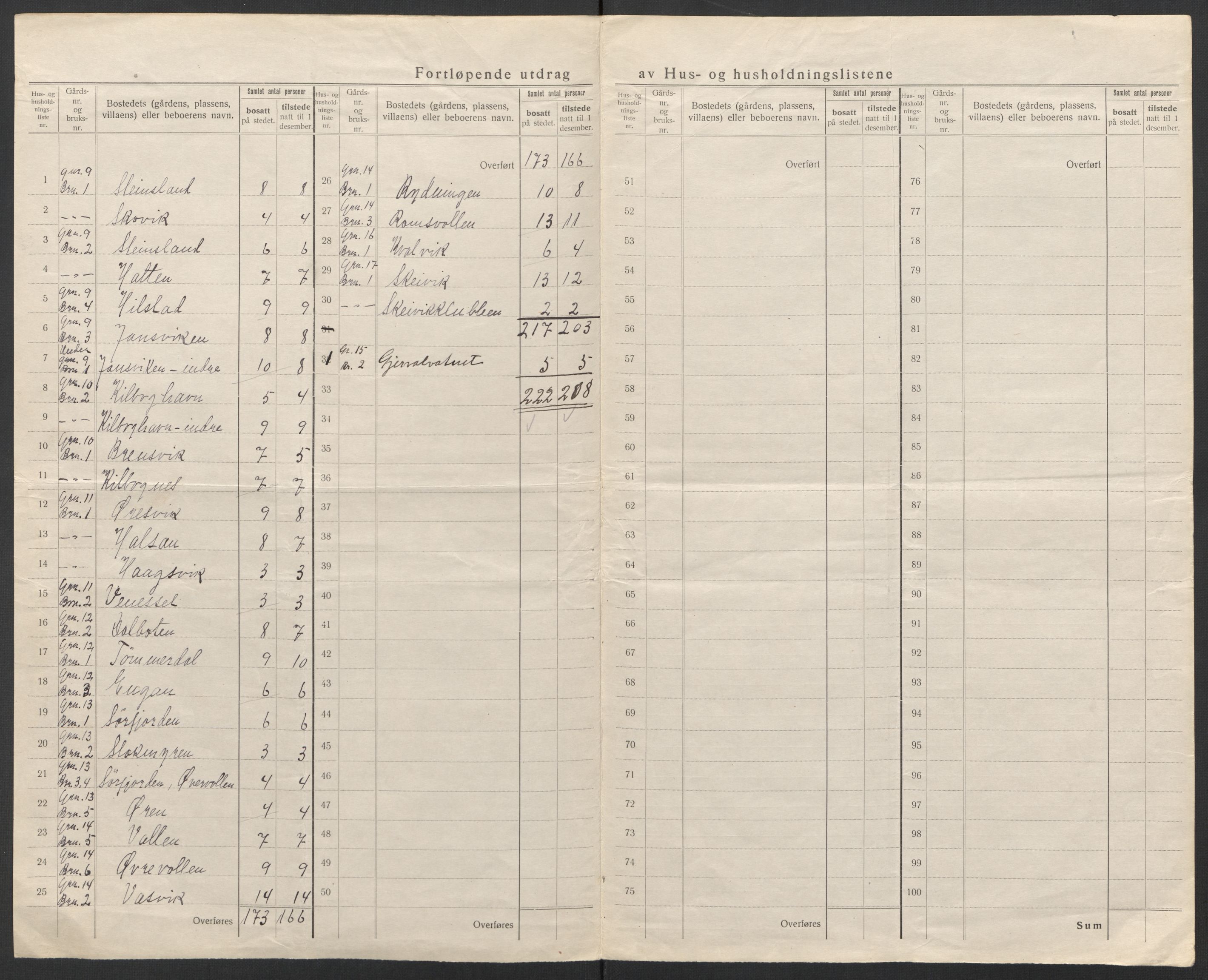 SAT, 1920 census for Rødøy, 1920, p. 13