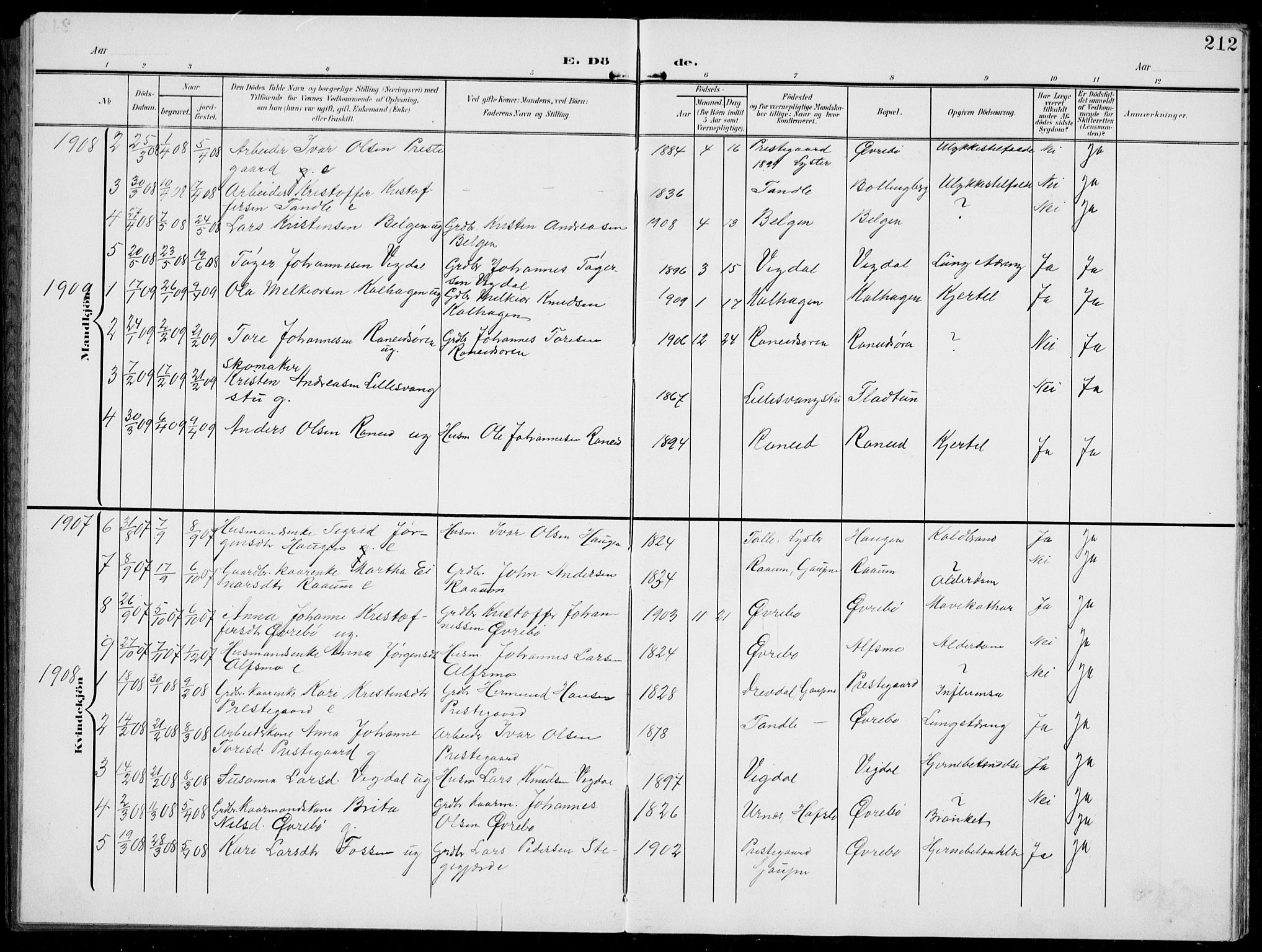 Jostedal sokneprestembete, SAB/A-80601/H/Hab/Habc/L0001: Parish register (copy) no. C 1, 1903-1939, p. 212