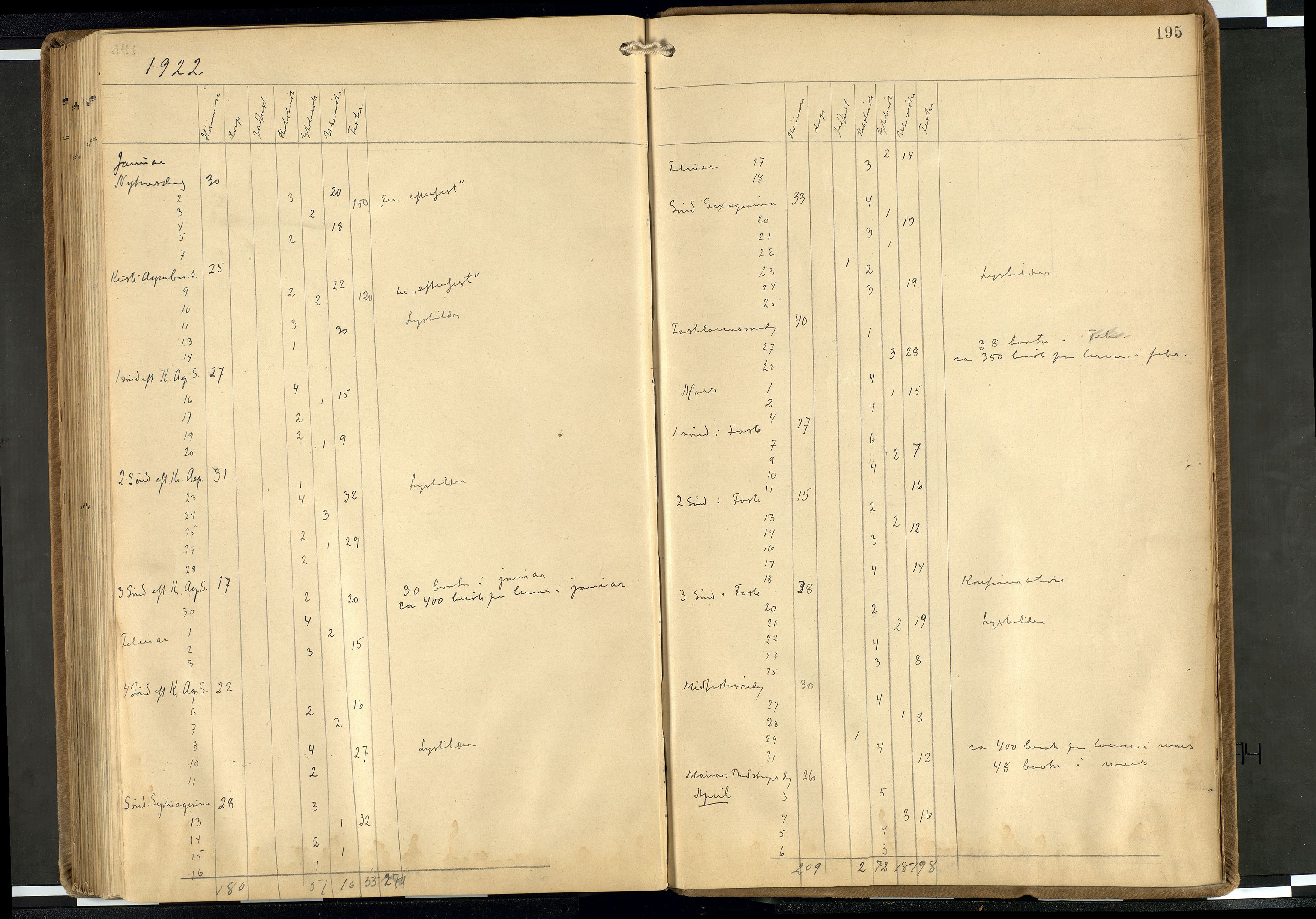 Den norske sjømannsmisjon i utlandet/Hollandske havner (Amsterdam-Rotterdam-Europort), AV/SAB-SAB/PA-0106/H/Ha/Haa/L0003: Parish register (official) no. A 3, 1908-1927, p. 194b-195a