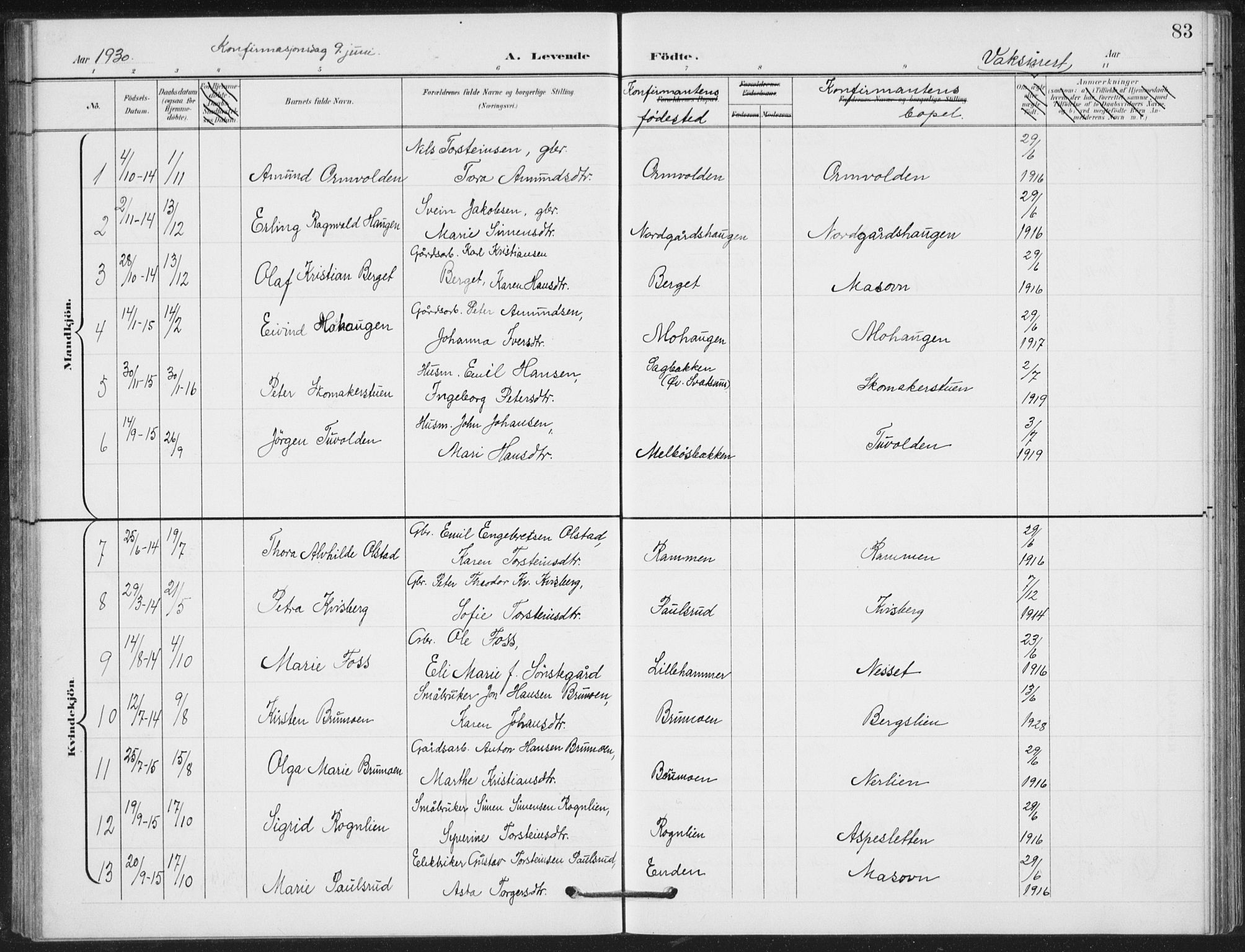 Vestre Gausdal prestekontor, SAH/PREST-094/H/Ha/Hab/L0004: Parish register (copy) no. 4, 1898-1939, p. 83