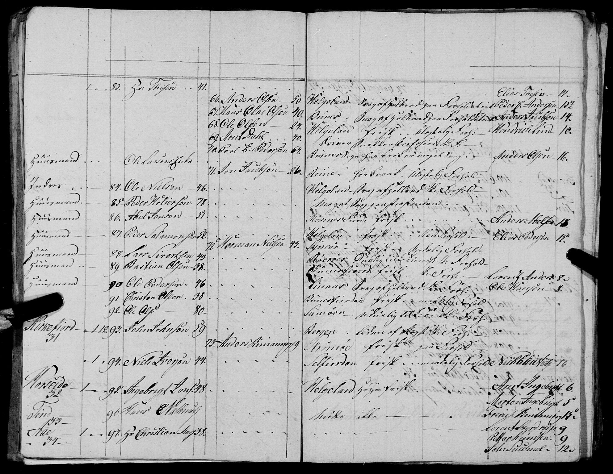 Fylkesmannen i Nordland, AV/SAT-A-0499/1.1/R/Ra/L0027: --, 1806-1836, p. 220