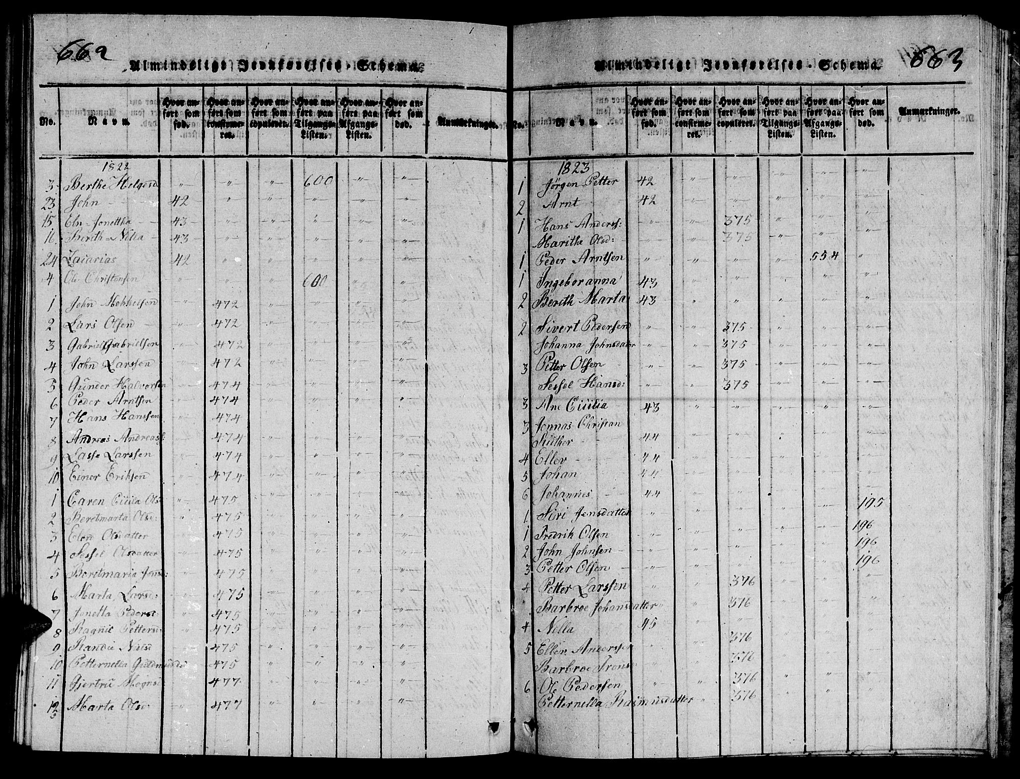 Ministerialprotokoller, klokkerbøker og fødselsregistre - Nord-Trøndelag, SAT/A-1458/714/L0132: Parish register (copy) no. 714C01, 1817-1824, p. 662-663
