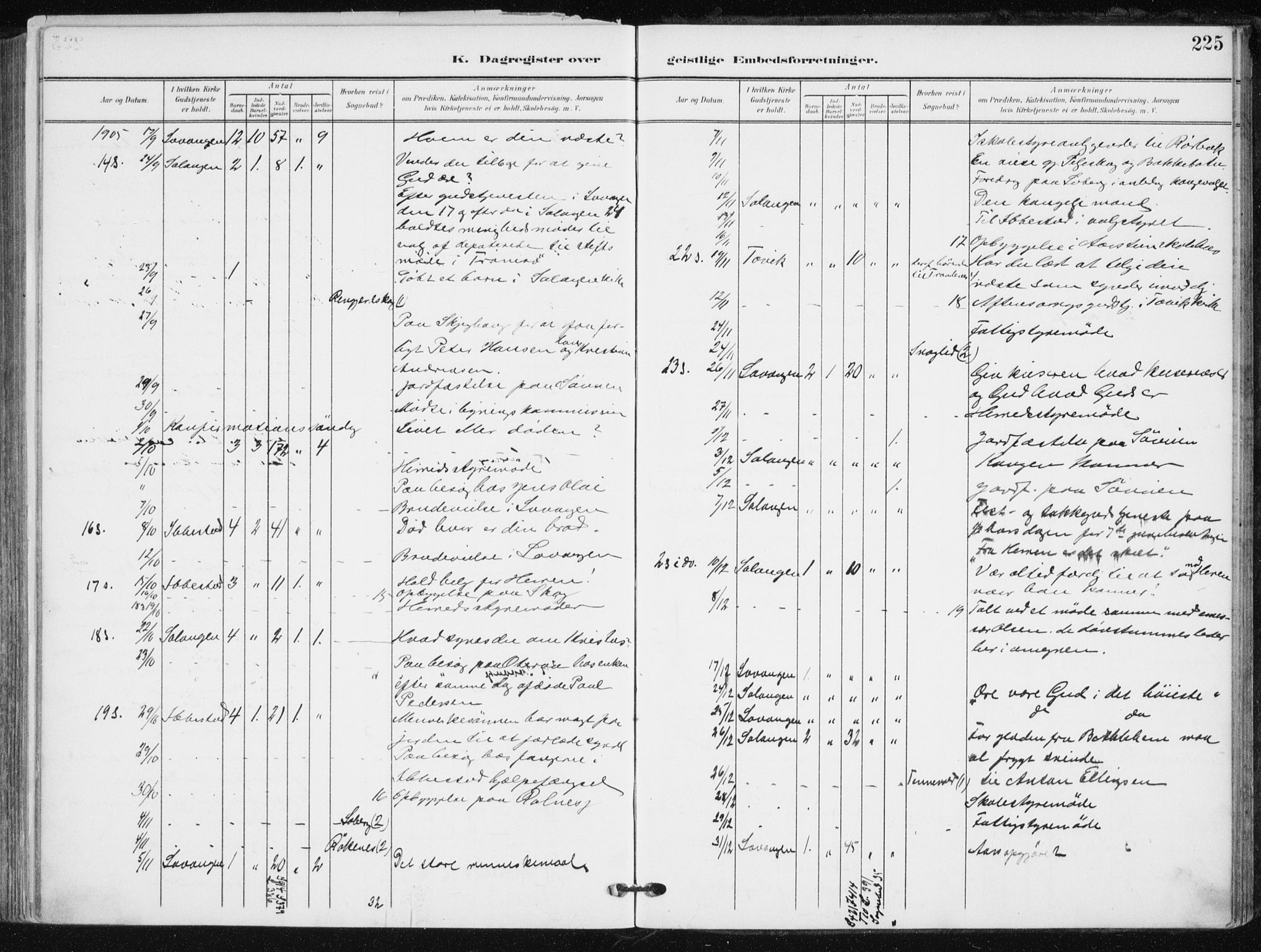 Salangen sokneprestembete, AV/SATØ-S-1324/H/Ha/L0002kirke: Parish register (official) no. 2, 1902-1911, p. 225