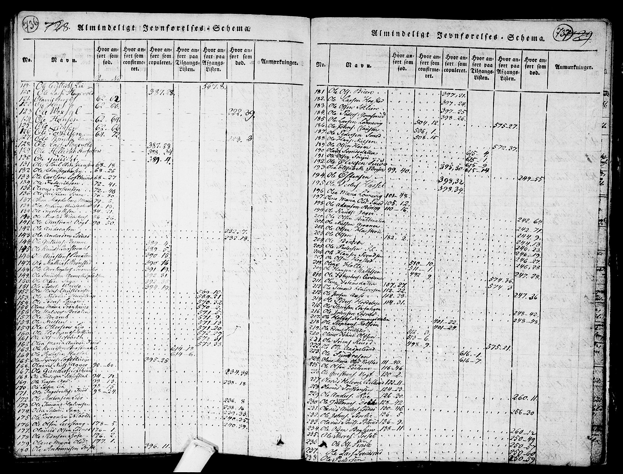 Kongsberg kirkebøker, AV/SAKO-A-22/G/Ga/L0001: Parish register (copy) no. 1, 1816-1839, p. 736-737