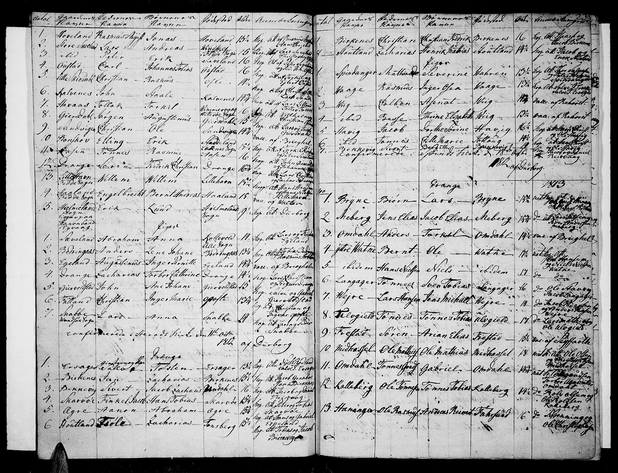 Lista sokneprestkontor, AV/SAK-1111-0027/F/Fa/L0006: Parish register (official) no. A 6, 1800-1815, p. 23