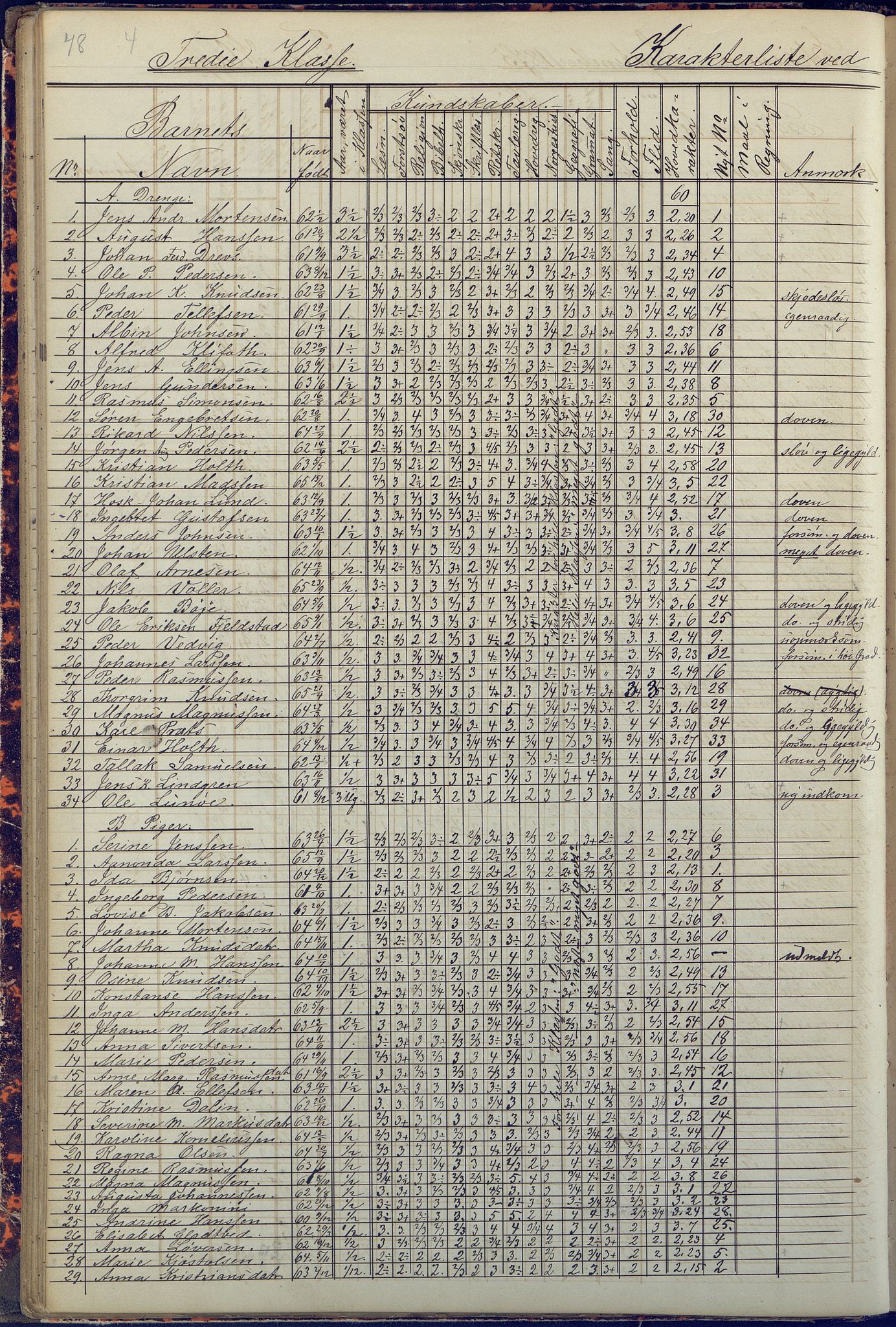 Arendal kommune, Katalog I, AAKS/KA0906-PK-I/07/L0090: Eksamensprotokoll, 1871-1888, p. 48