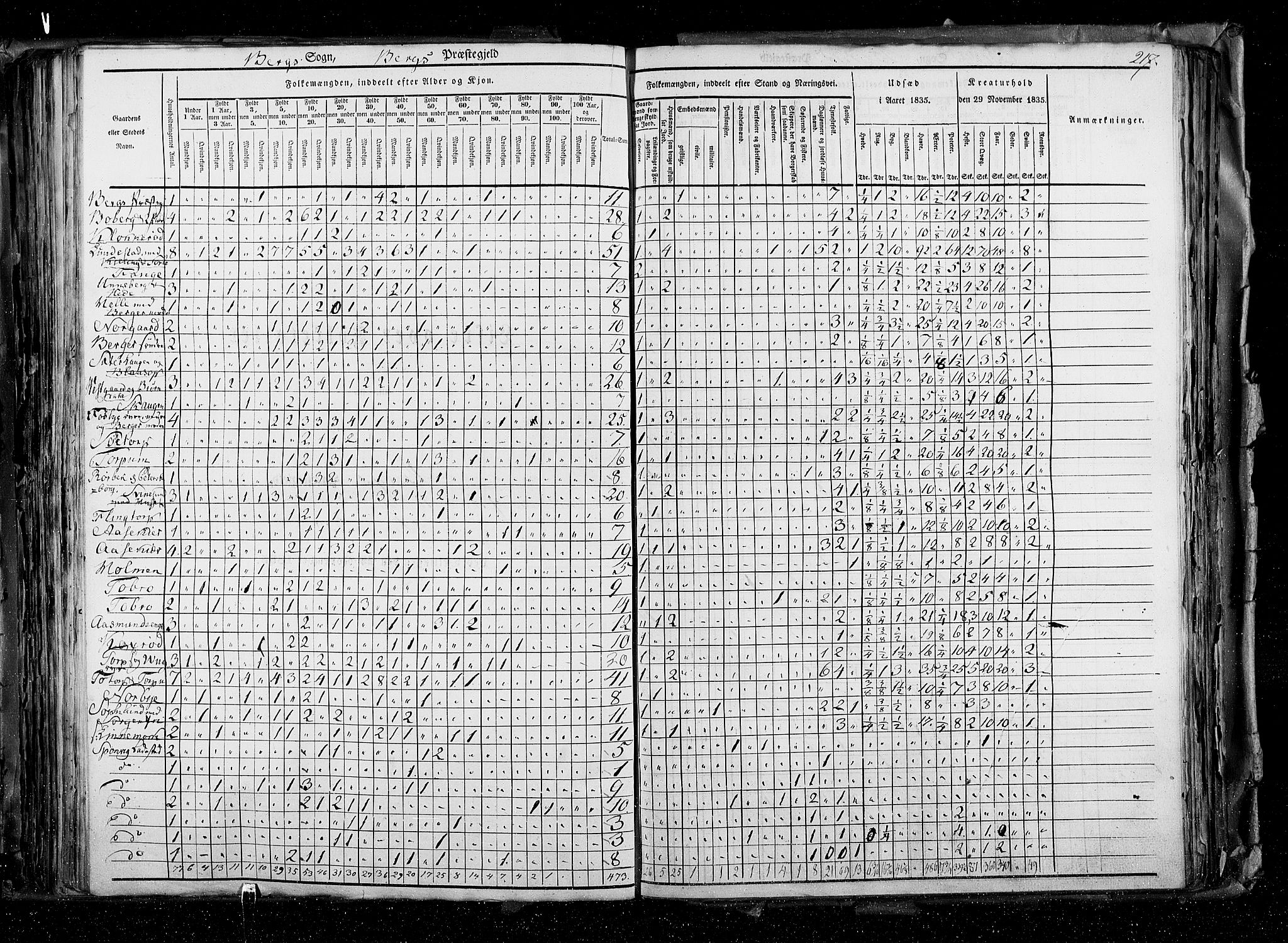 RA, Census 1835, vol. 2: Akershus amt og Smålenenes amt, 1835, p. 217