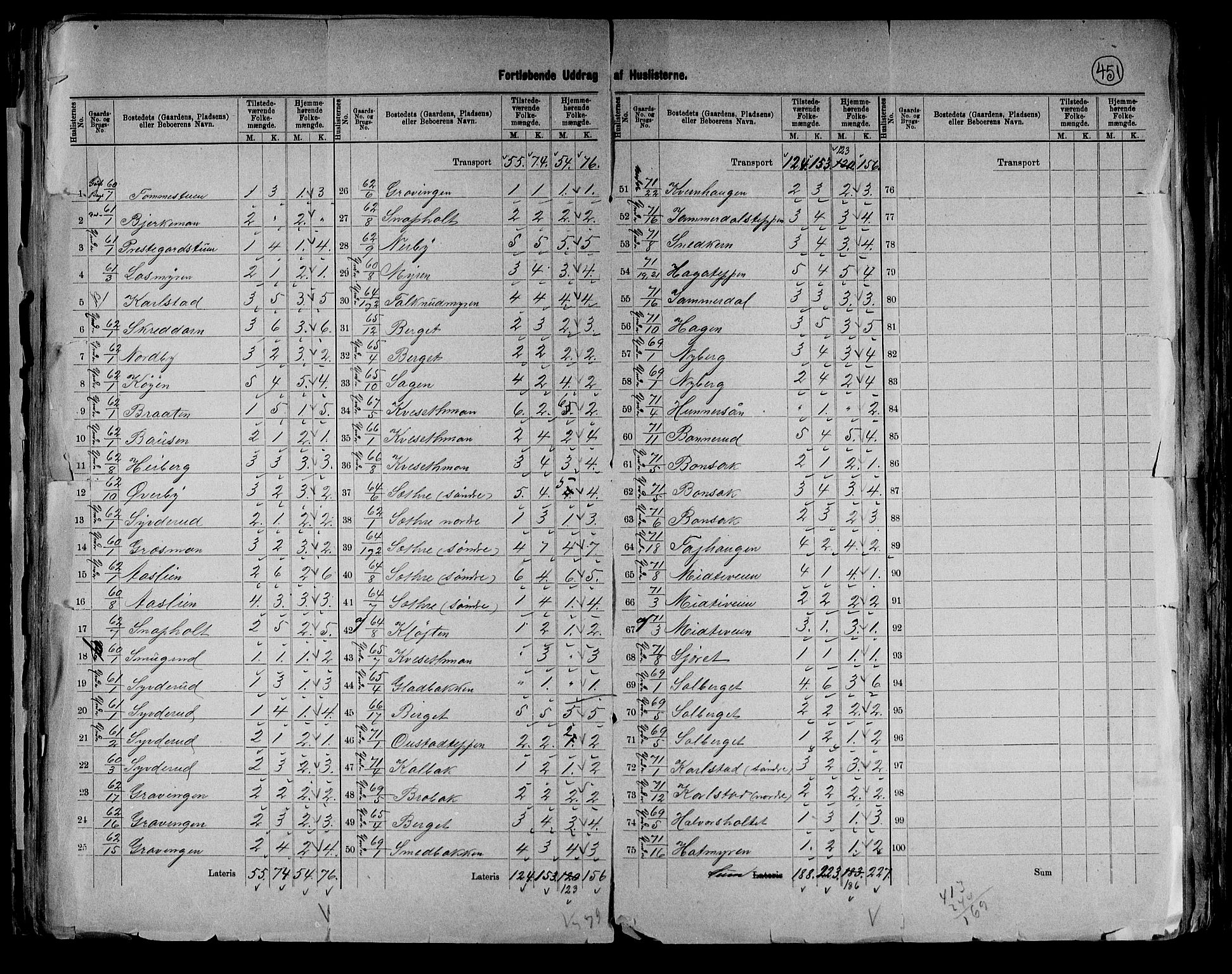 RA, 1891 census for 0424 Hof, 1891, p. 18