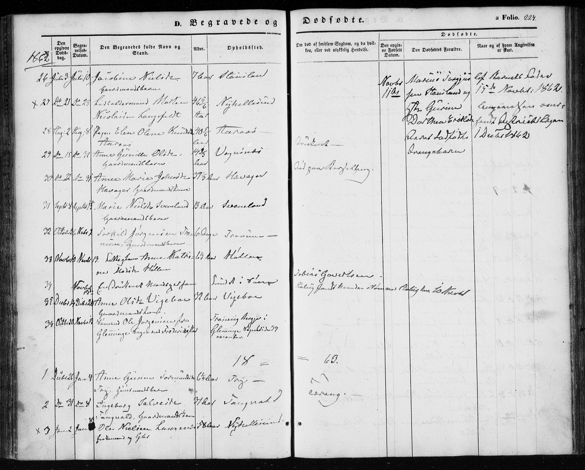 Søgne sokneprestkontor, SAK/1111-0037/F/Fa/Fab/L0010: Parish register (official) no. A 10, 1853-1869, p. 224