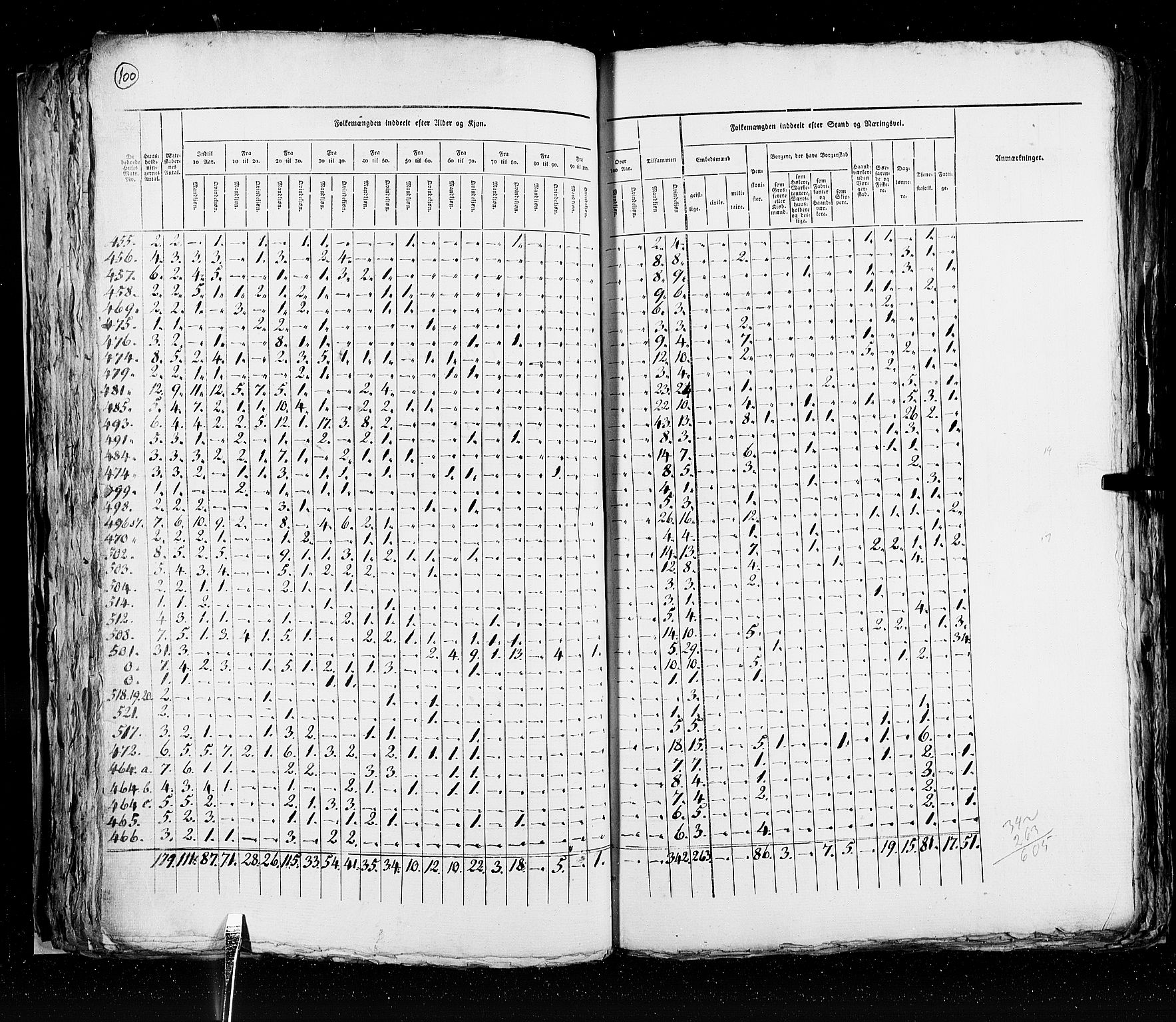 RA, Census 1825, vol. 20: Fredrikshald-Kragerø, 1825, p. 100